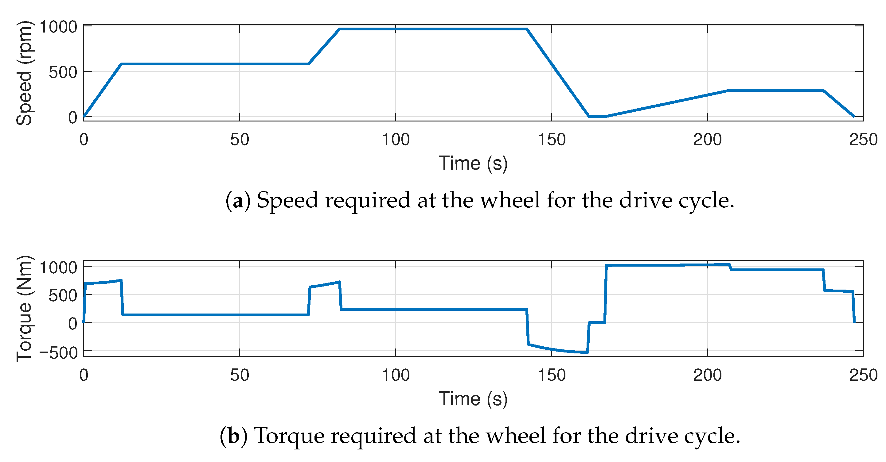 Energies 18 06625 g006a