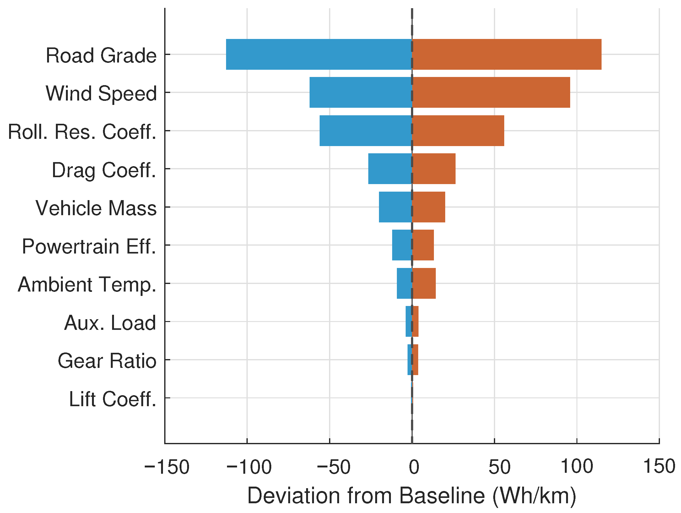 Energies 18 06625 g015