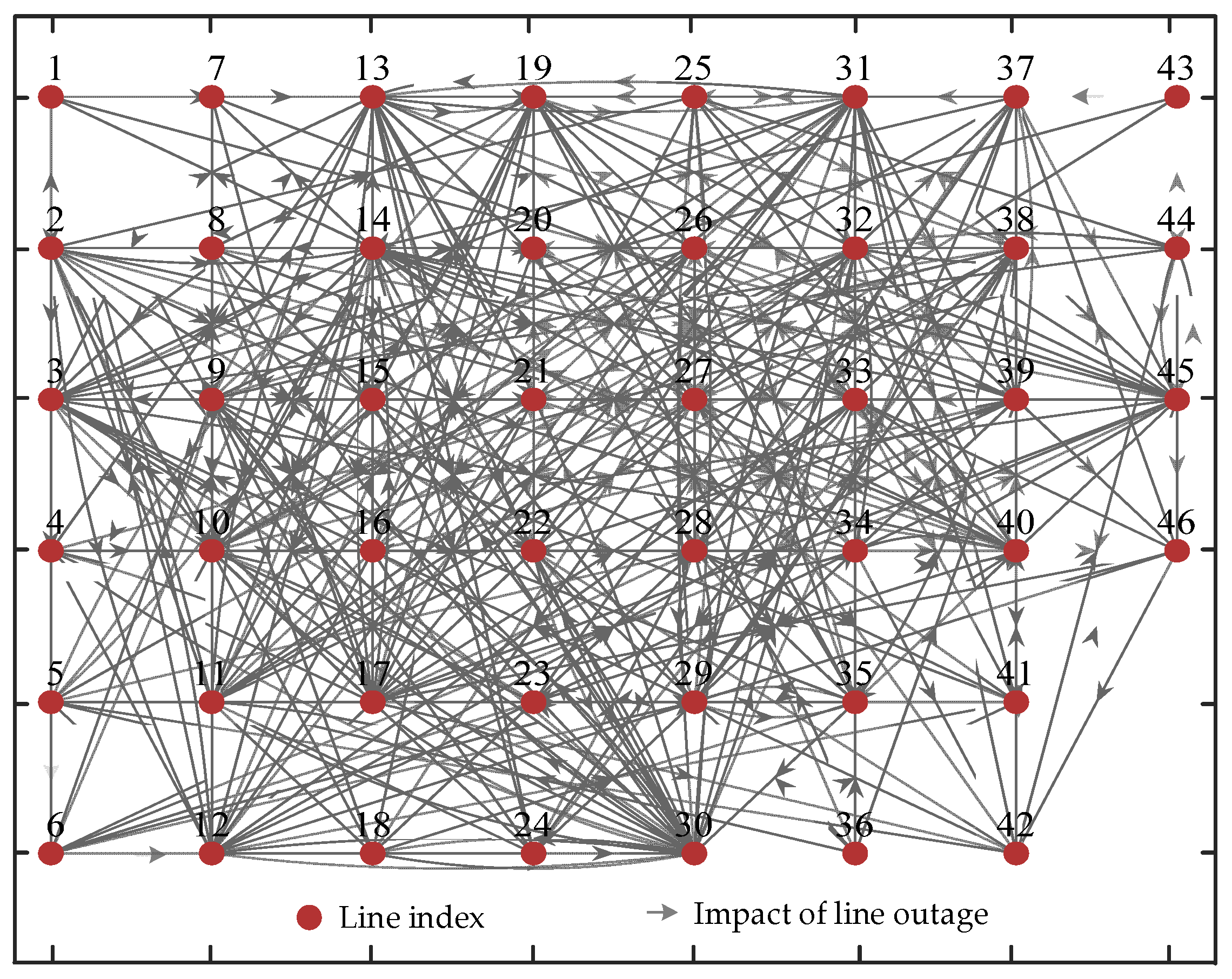 Energies 18 06628 g006