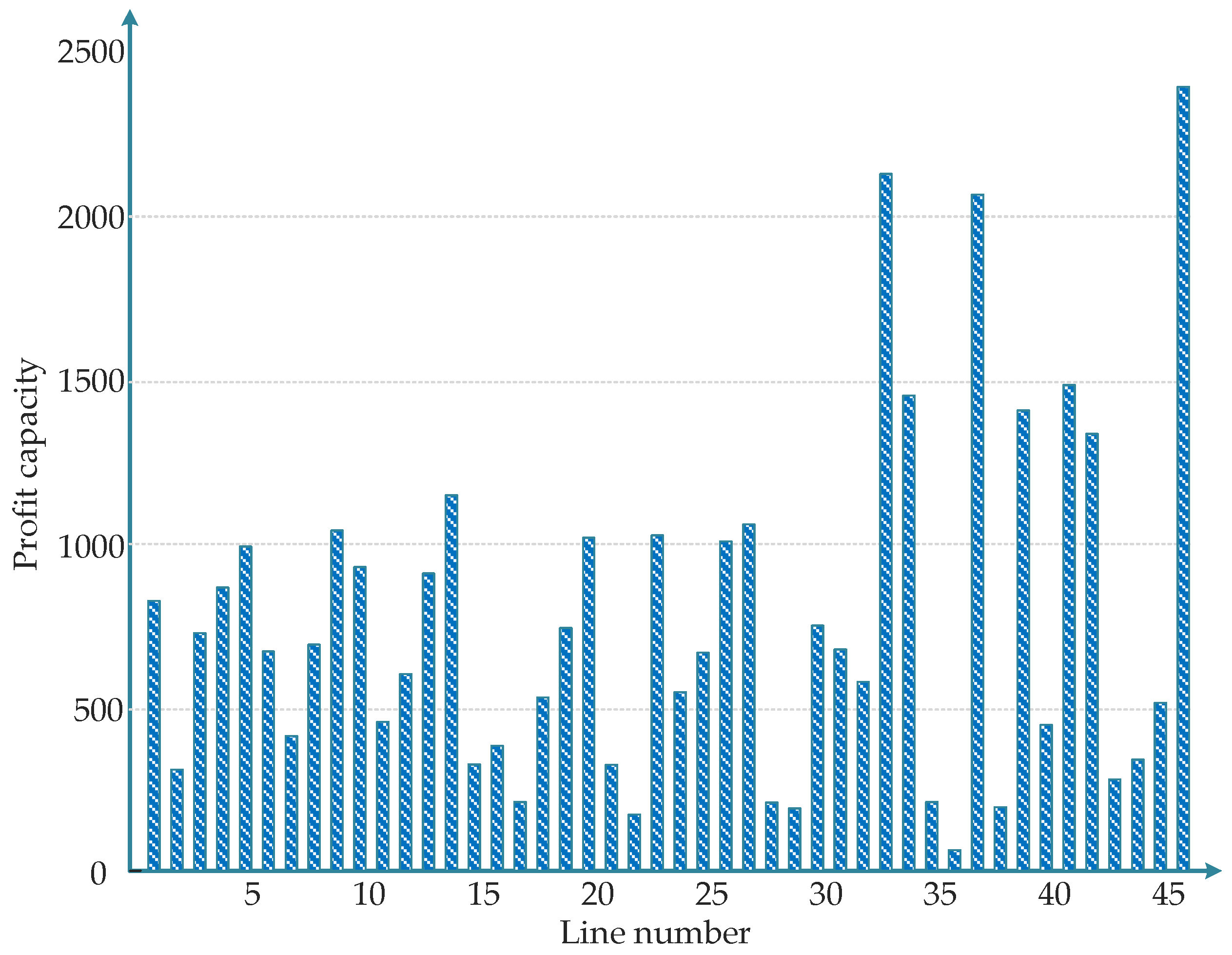 Energies 18 06628 g007