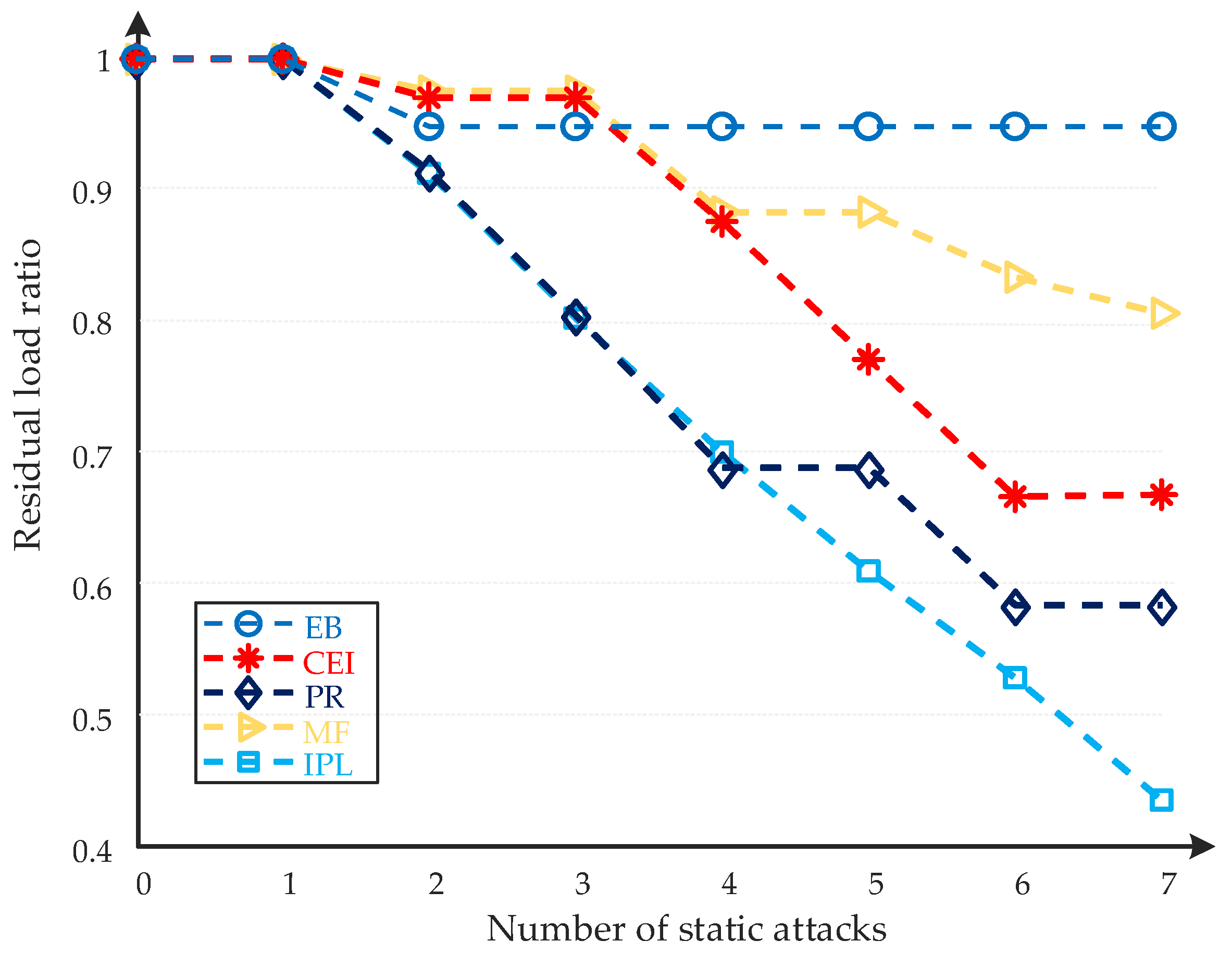 Energies 18 06628 g008