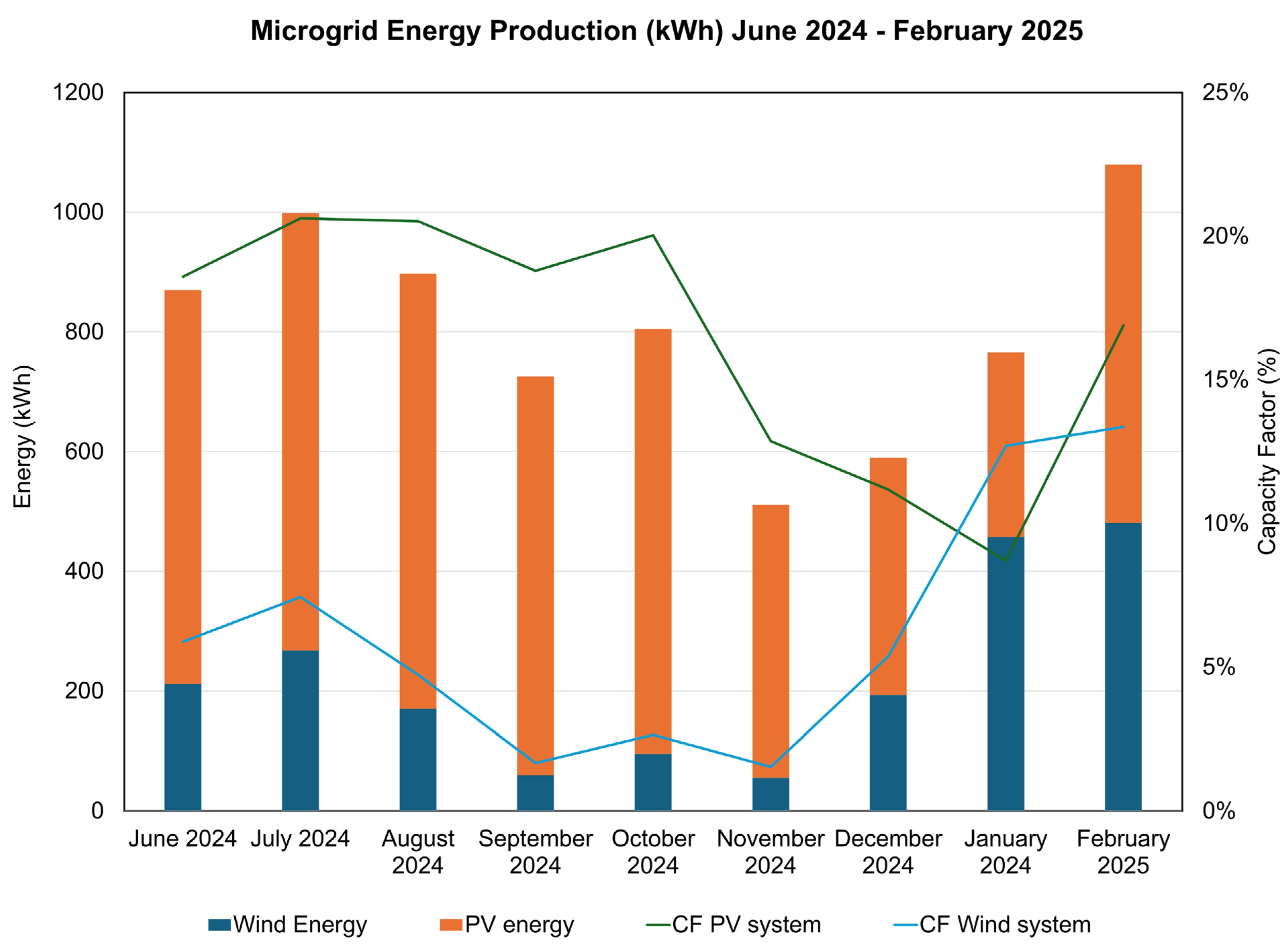 Energies 18 06631 g006