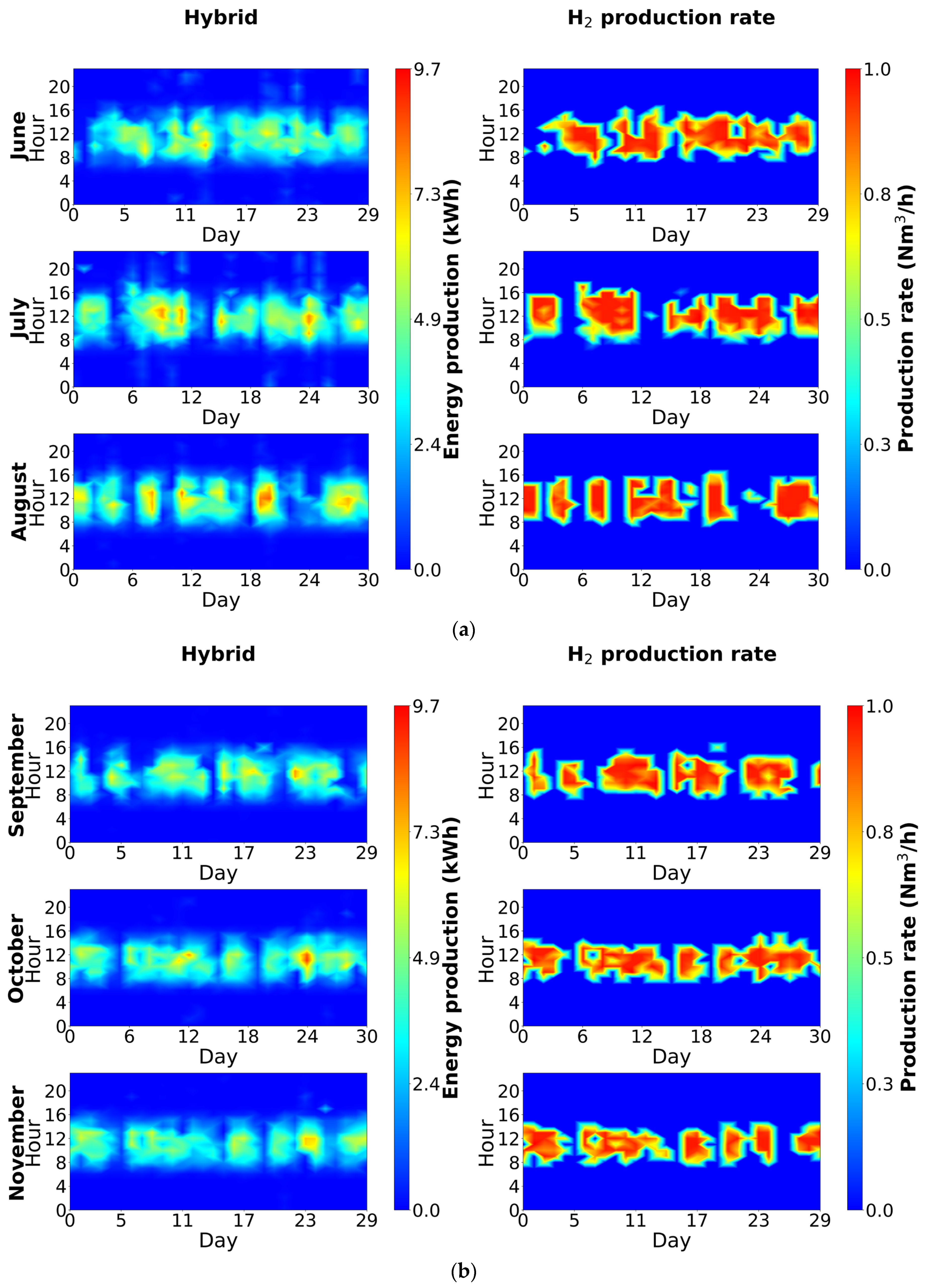Energies 18 06631 g007a