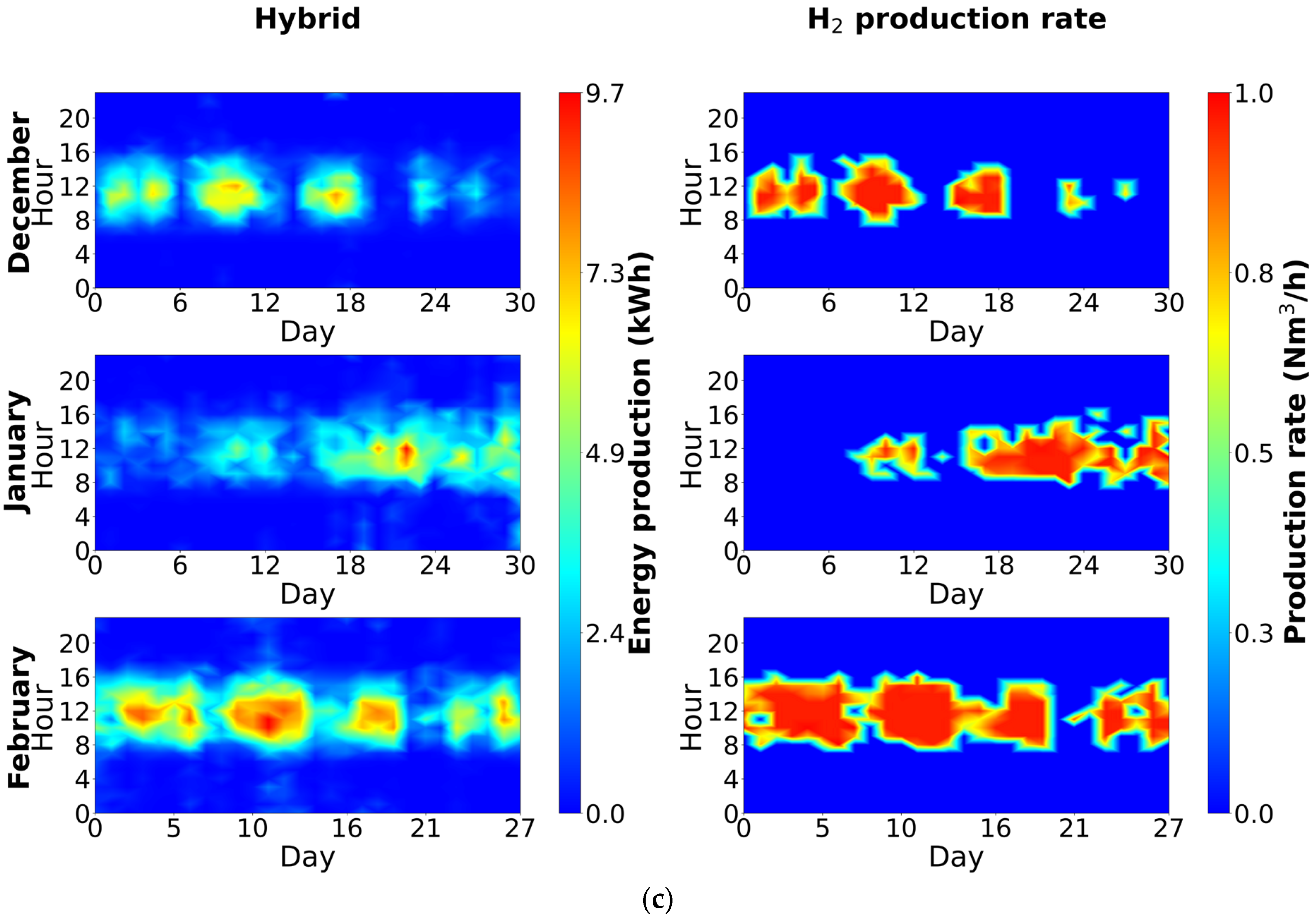 Energies 18 06631 g007b