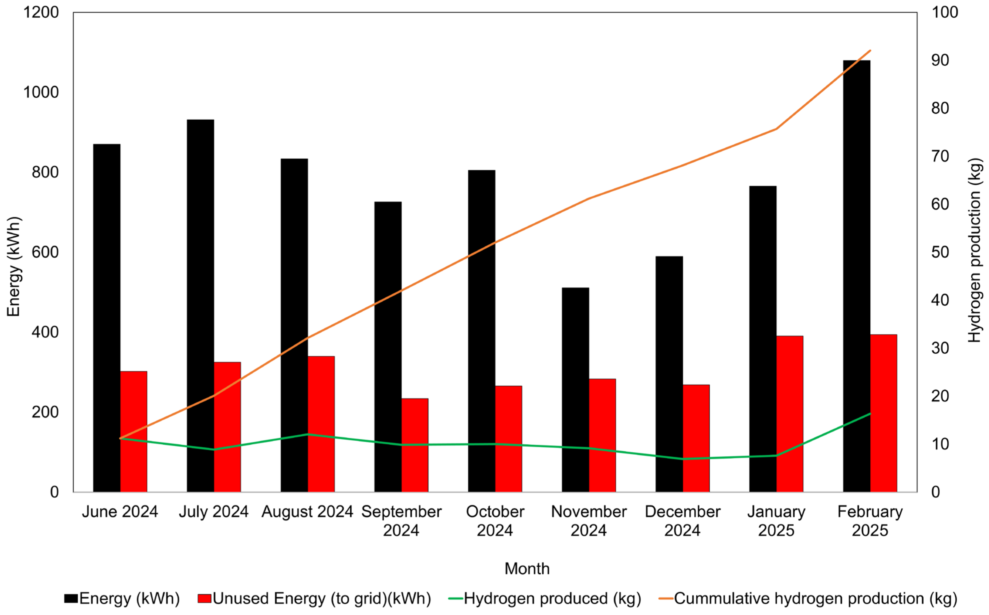 Energies 18 06631 g009