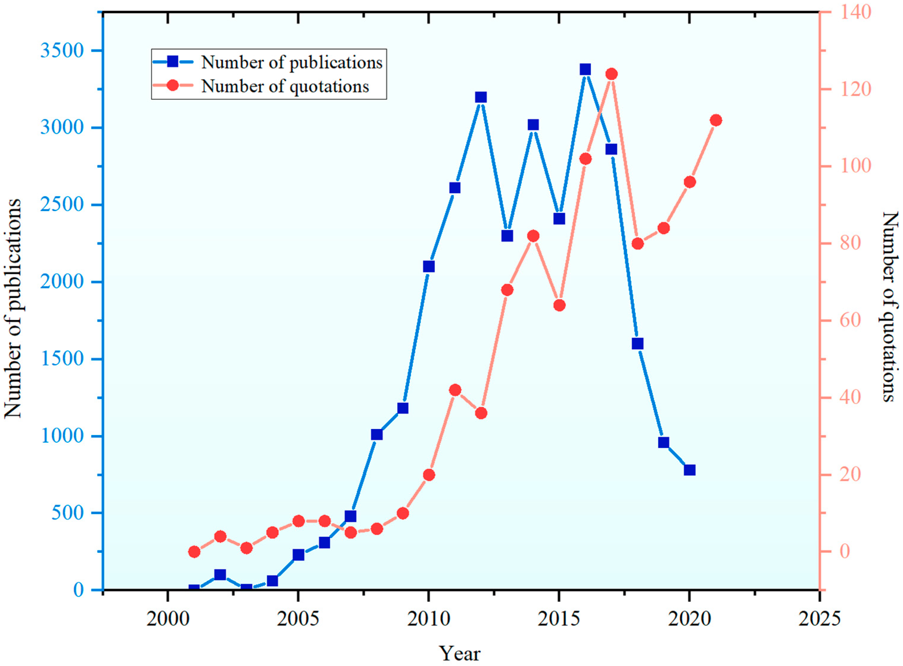 Energies 18 06632 g002
