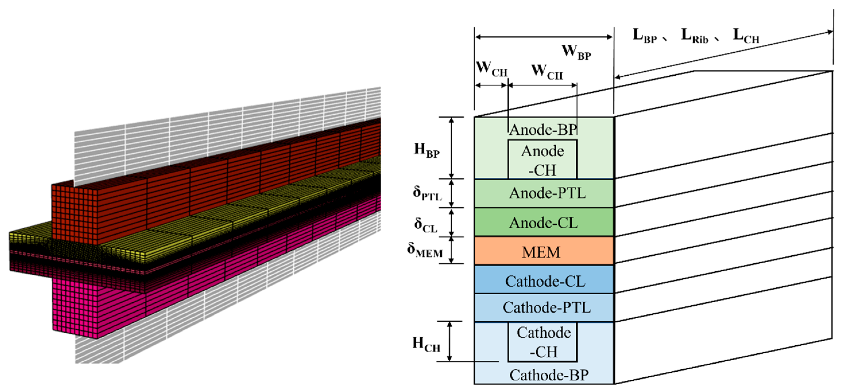 Energies 19 00002 g002 Energies 19 00002 g002