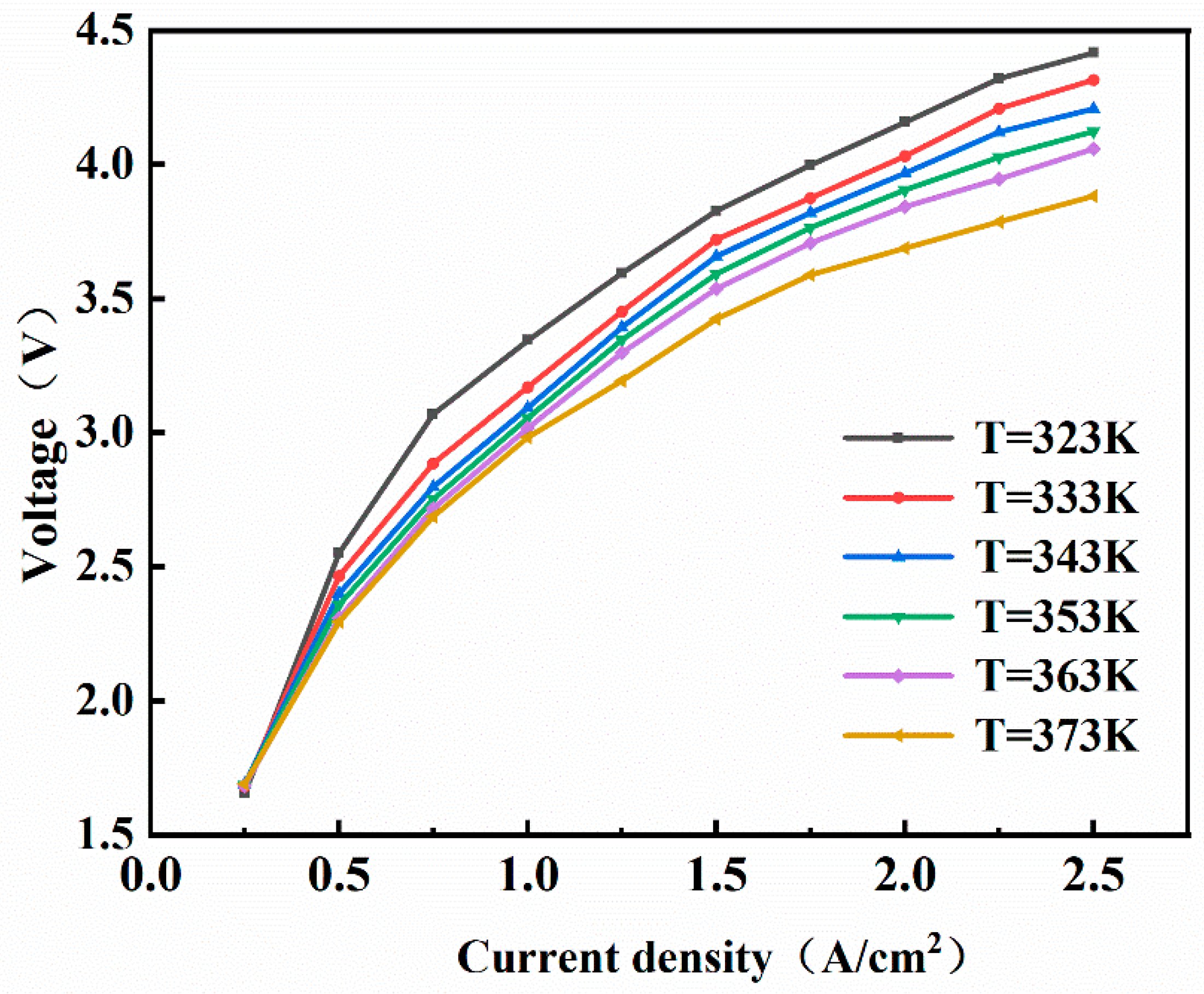 Energies 19 00002 g005 Energies 19 00002 g005