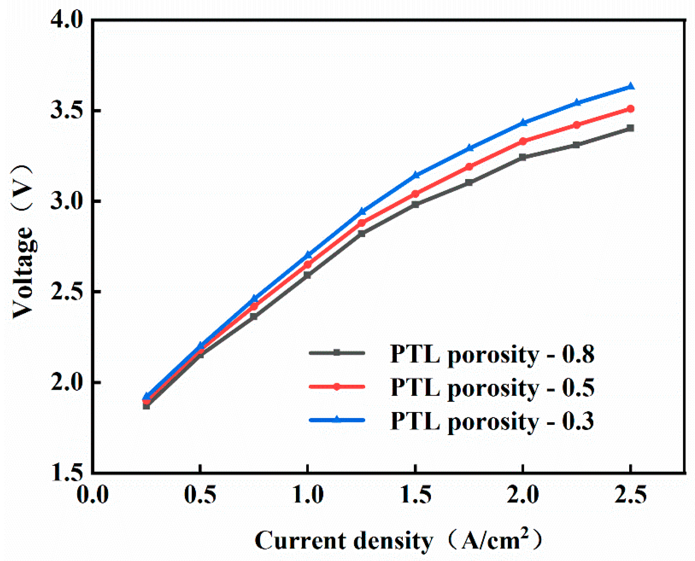 Energies 19 00002 g009 Energies 19 00002 g009