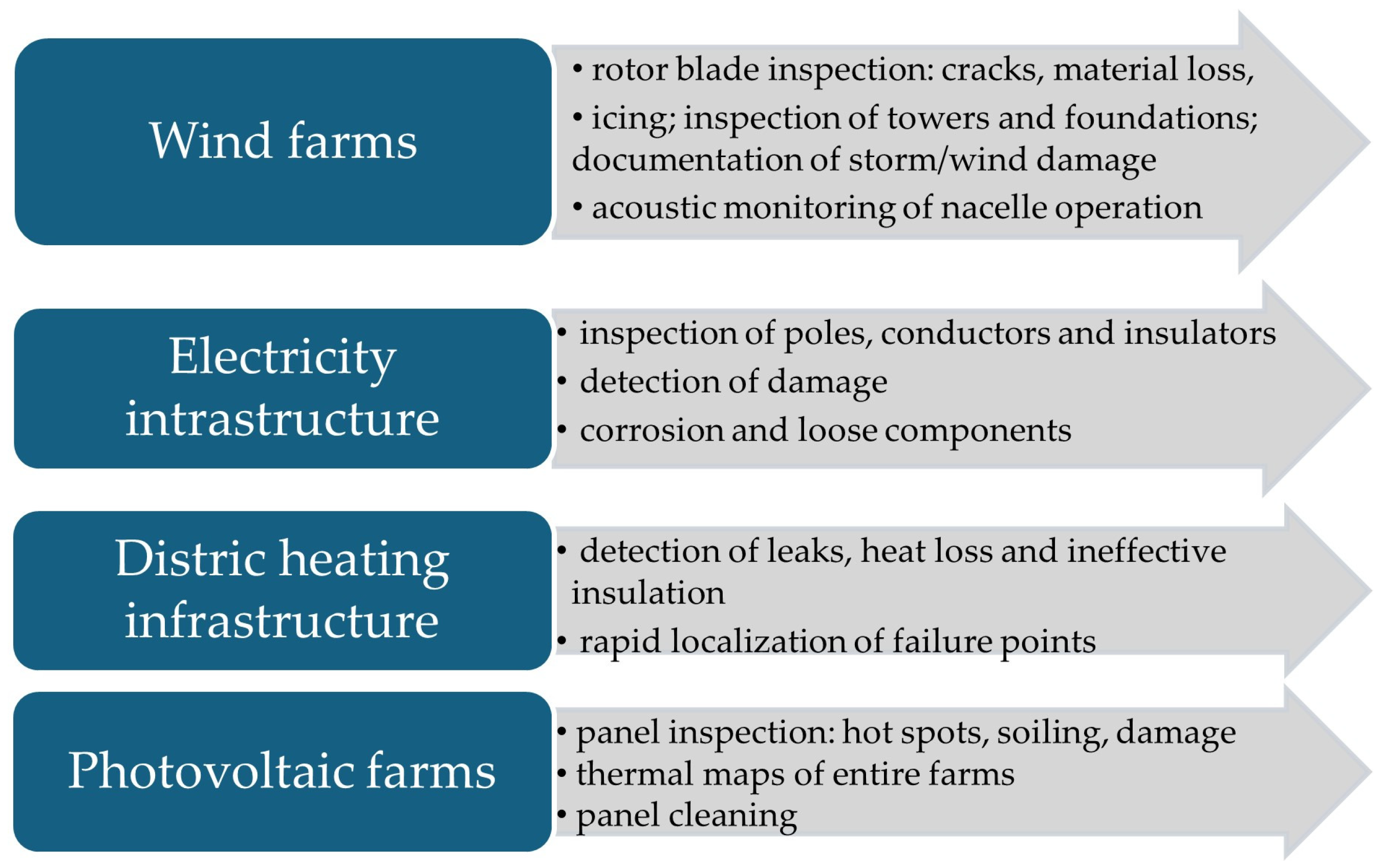 Energies 19 00005 g001