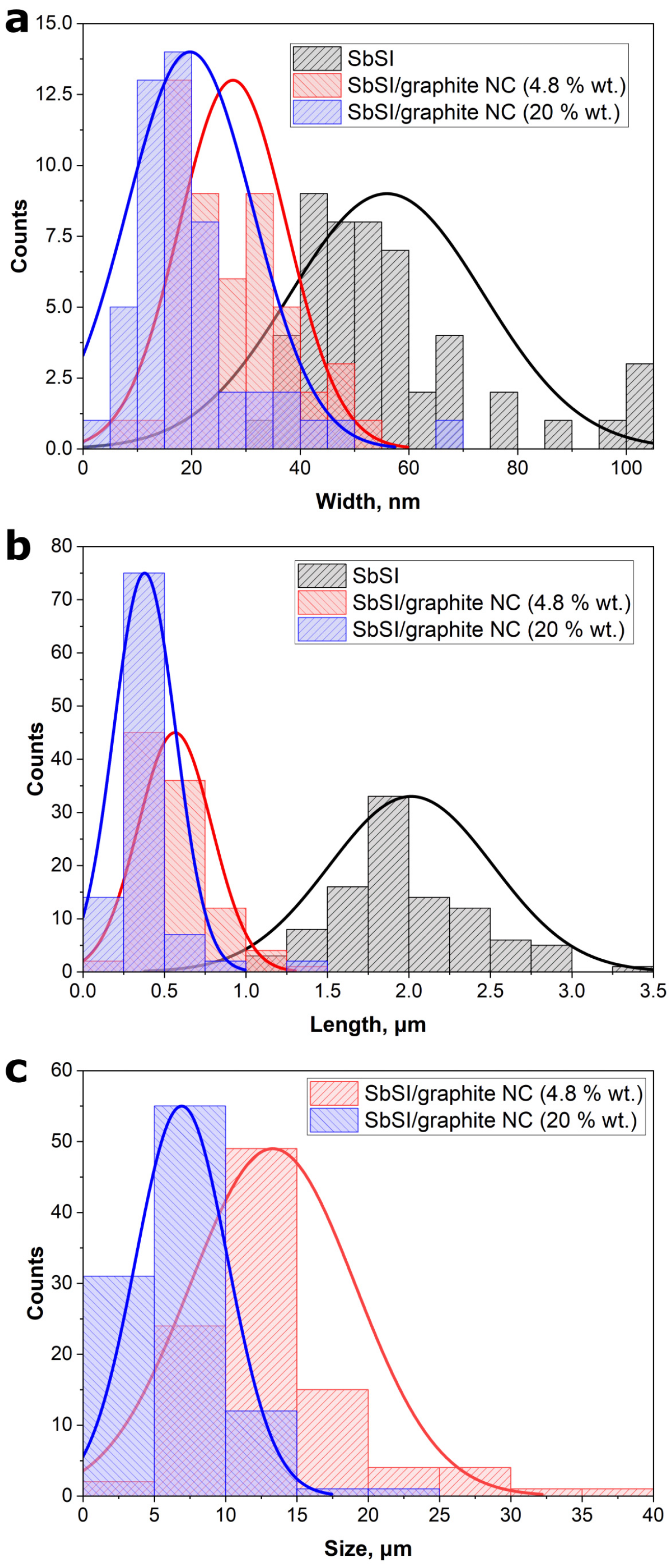 Energies 19 00009 g003
