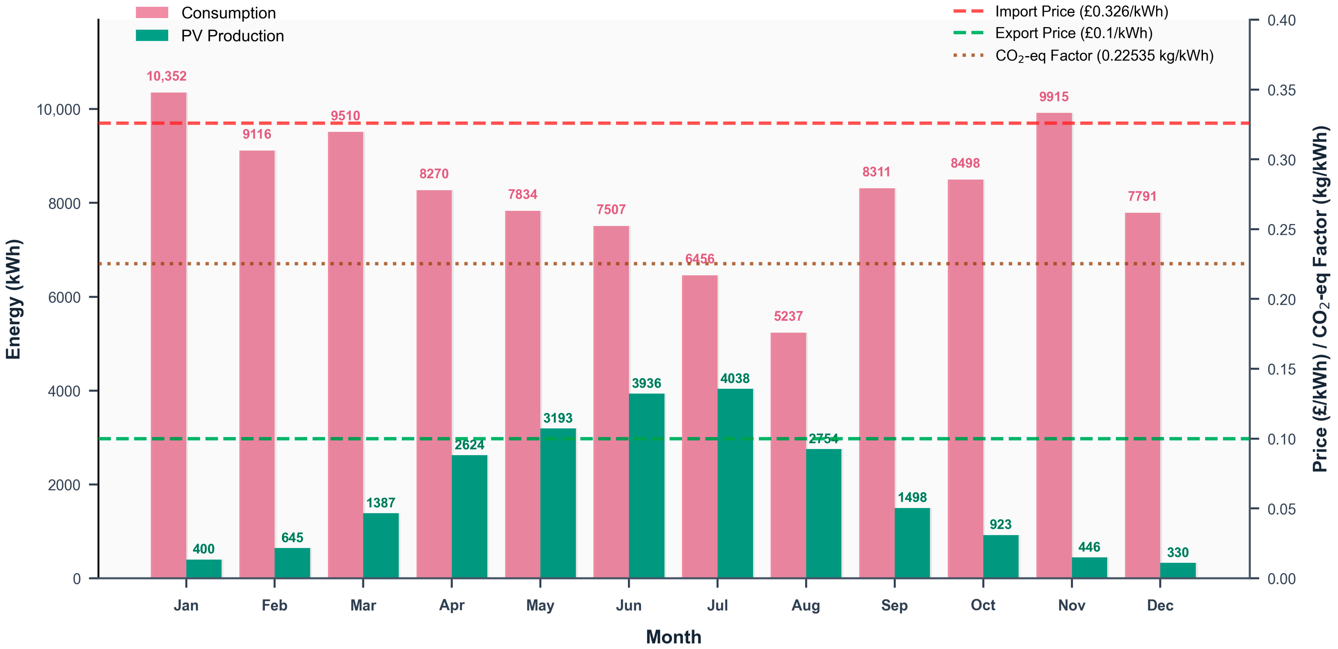 Energies 19 00021 g004