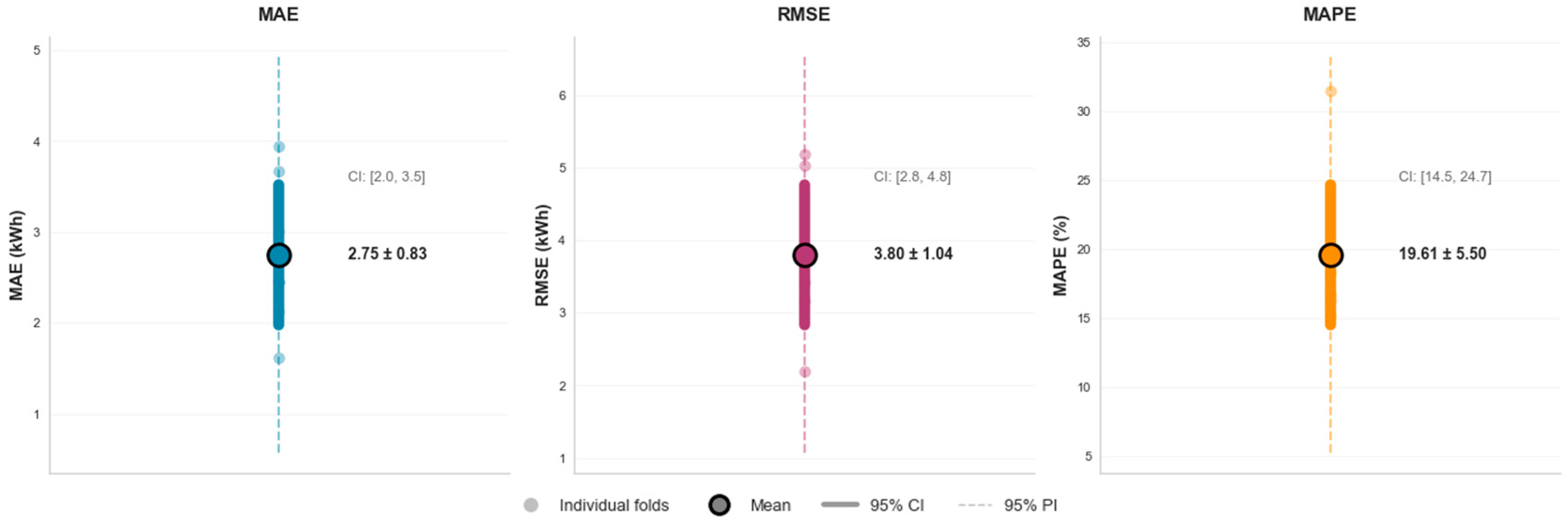 Energies 19 00021 g006