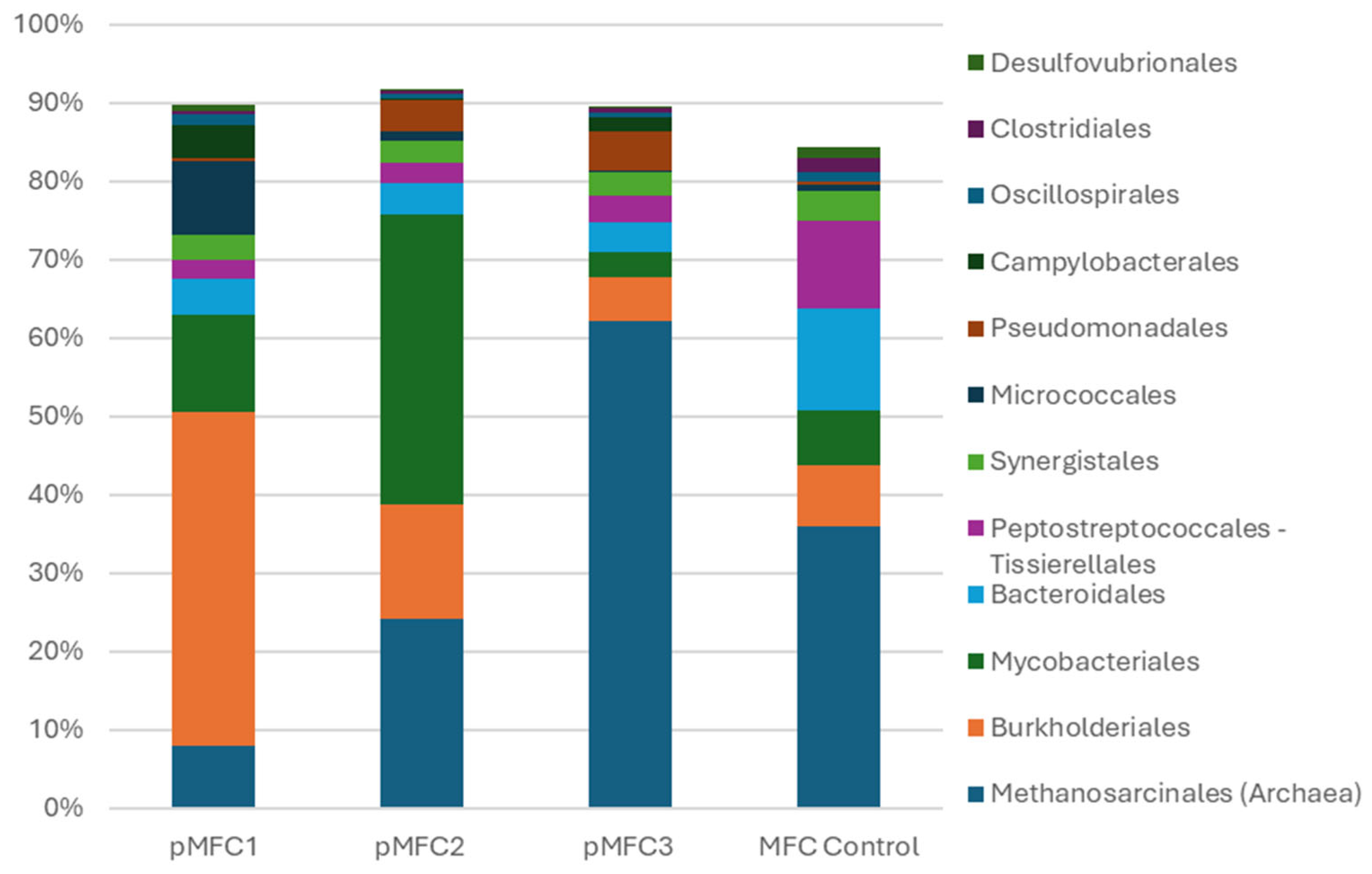 Energies 19 00041 g005