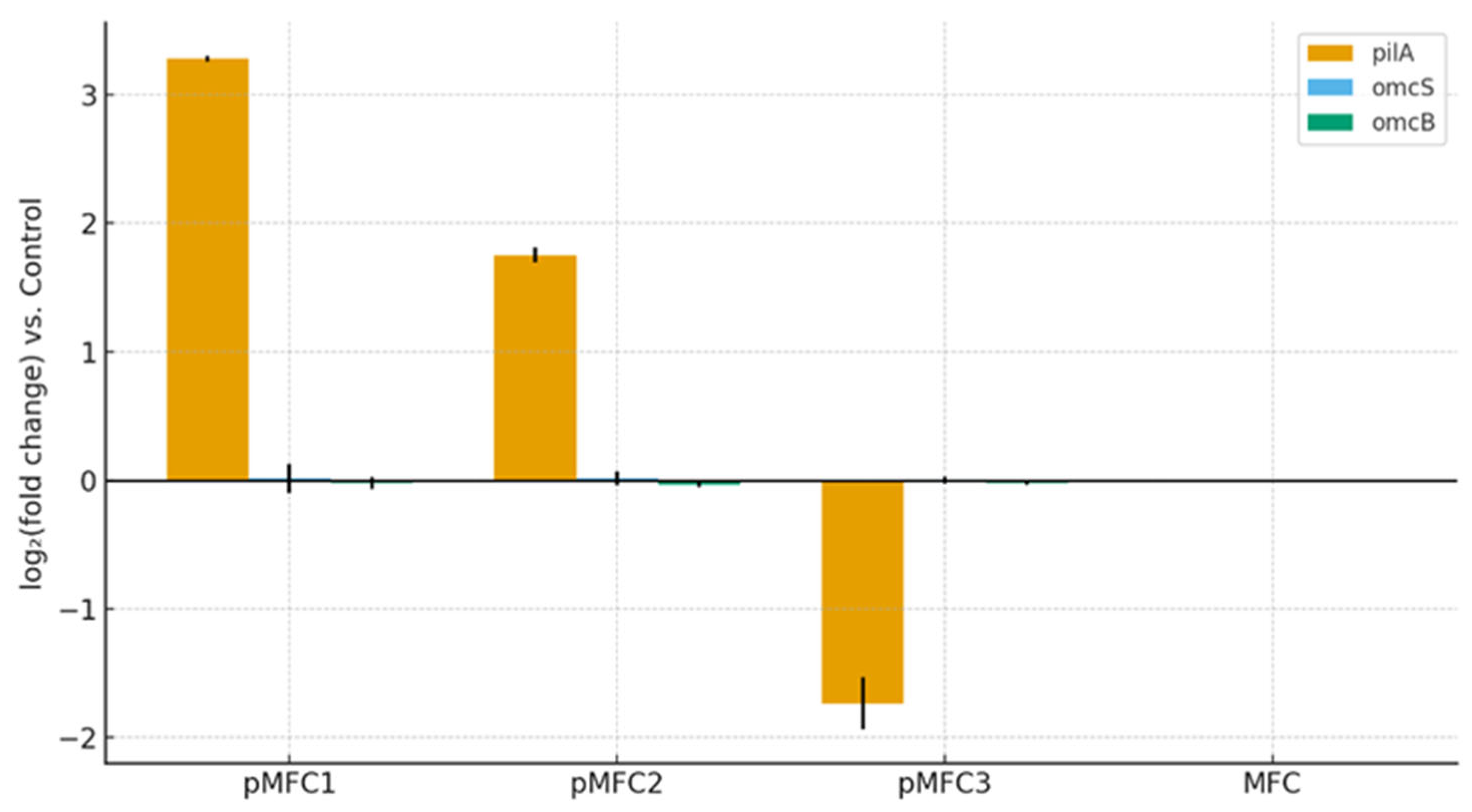 Energies 19 00041 g008