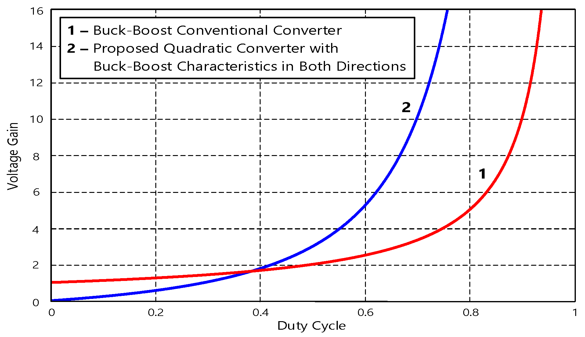 Energies 19 00043 g003