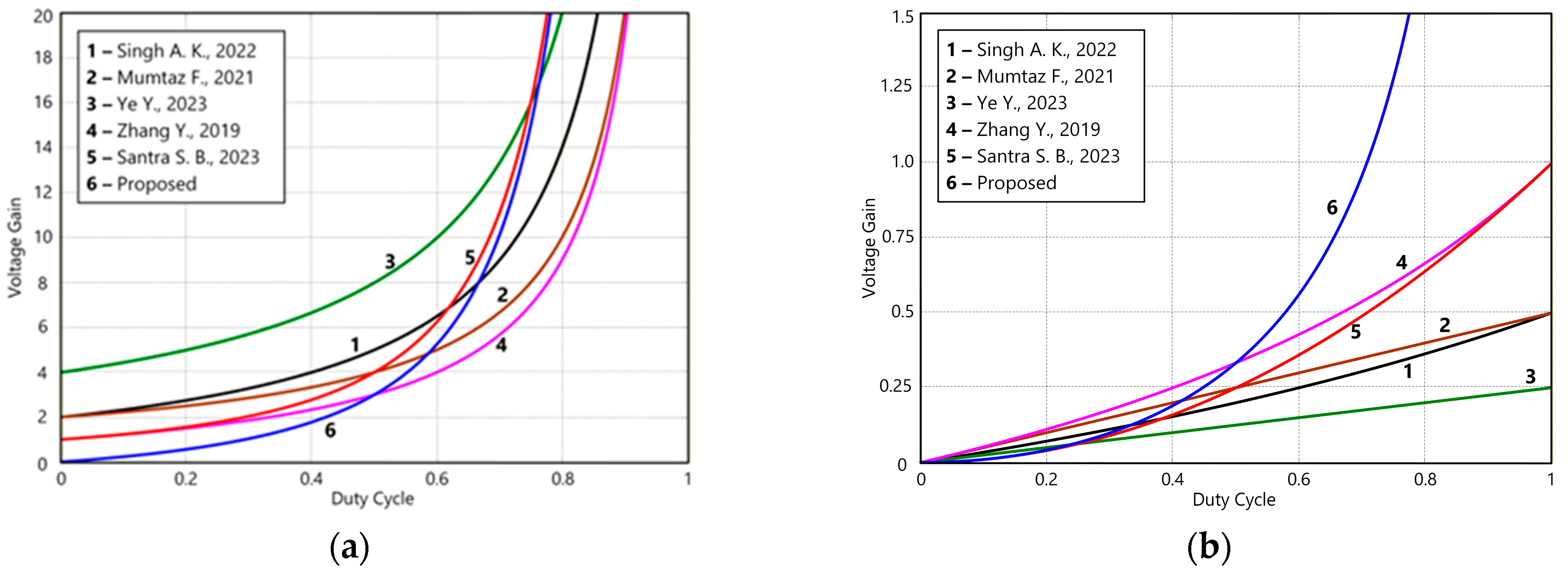 Energies 19 00043 g006