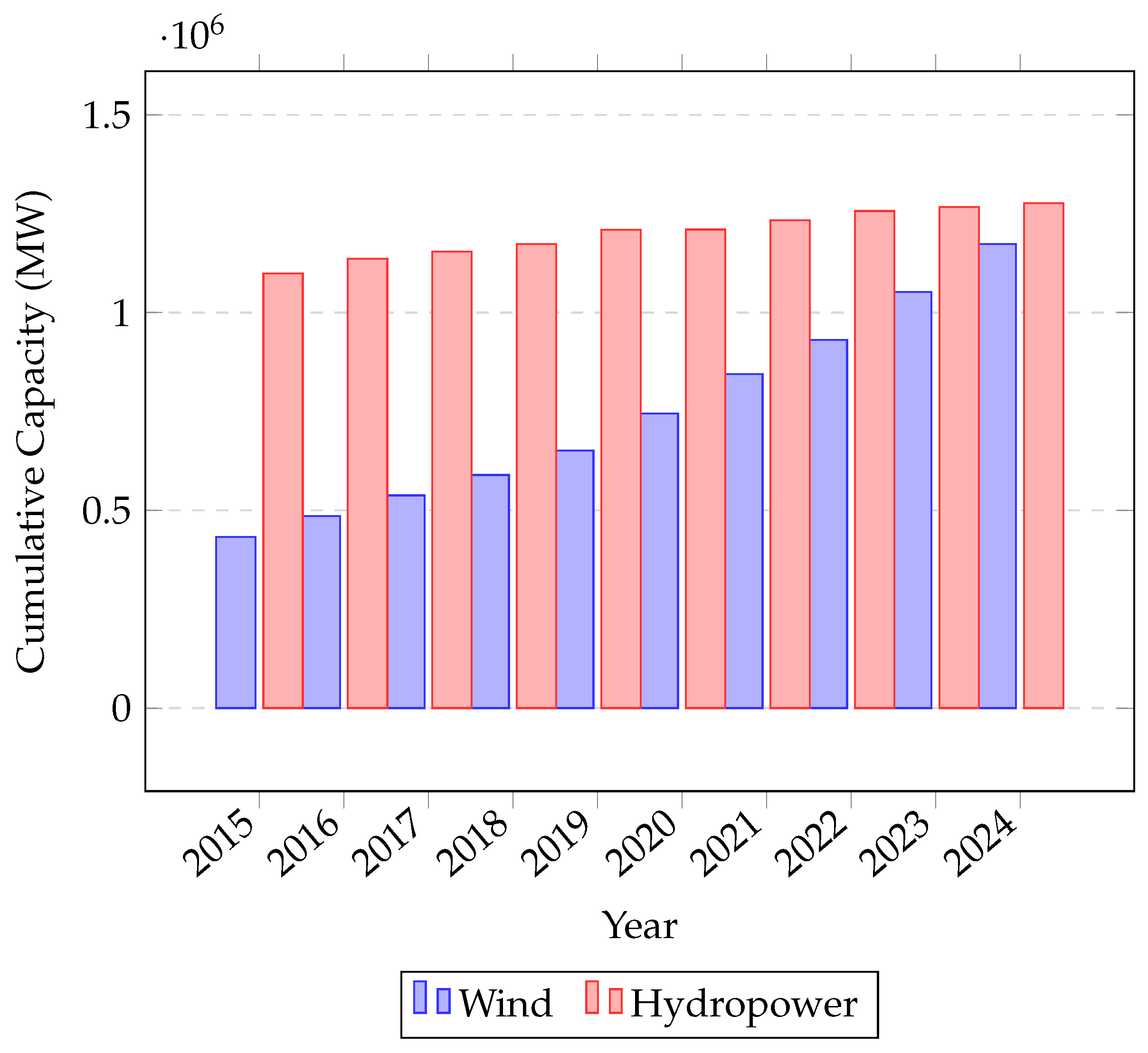 Energies 19 00047 g001