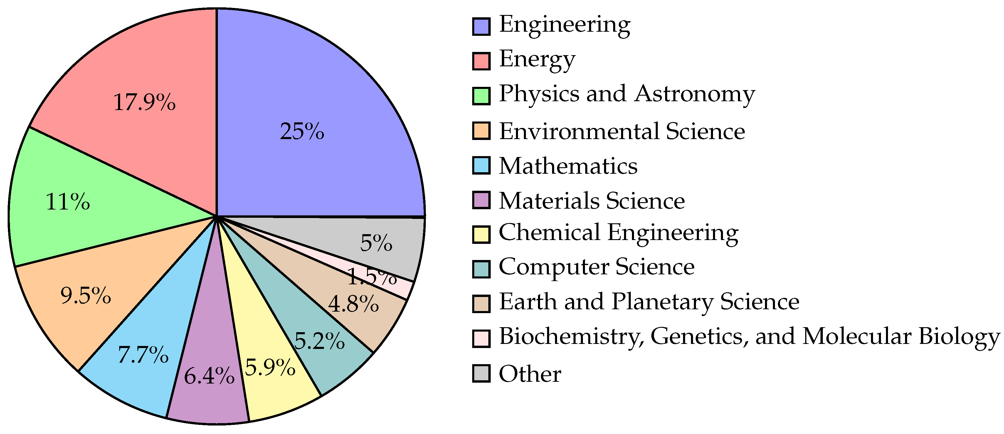 Energies 19 00047 g002