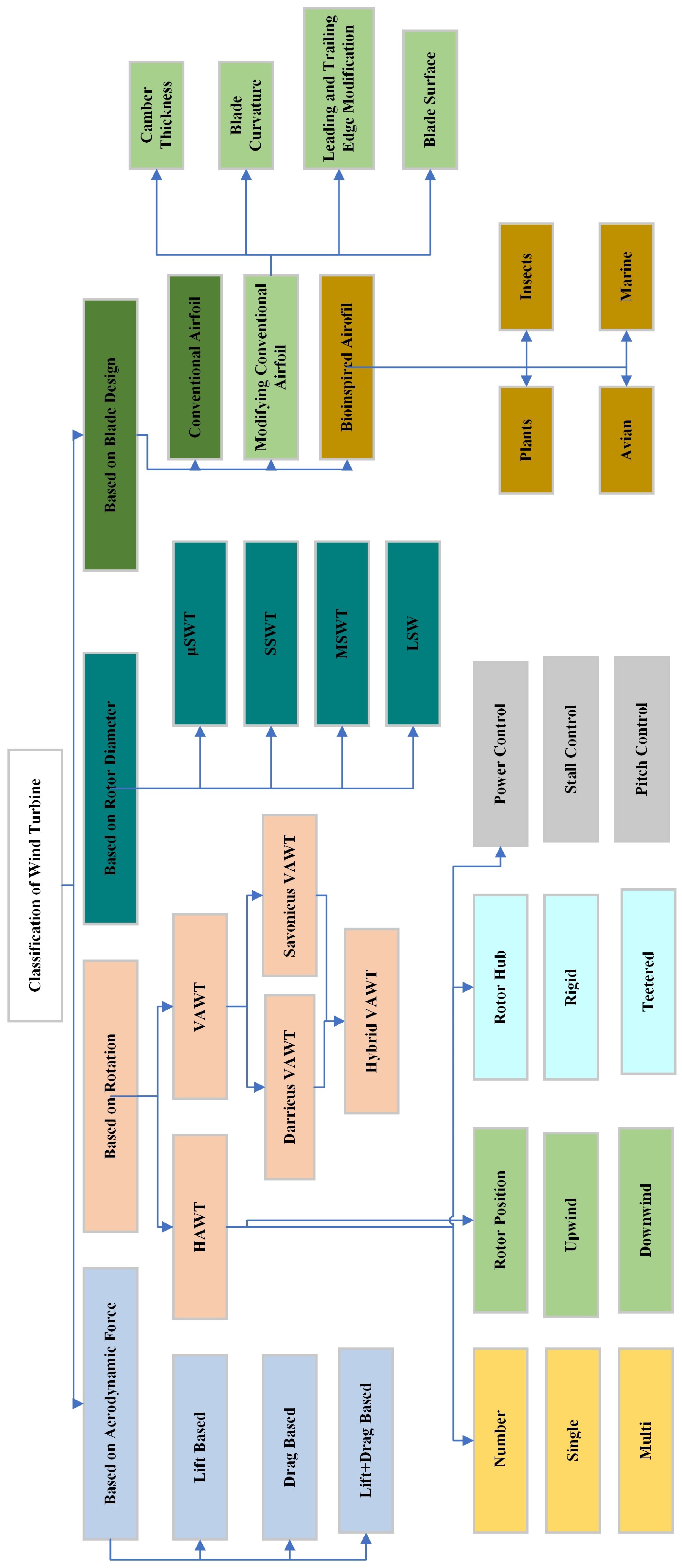 Energies 19 00047 g006