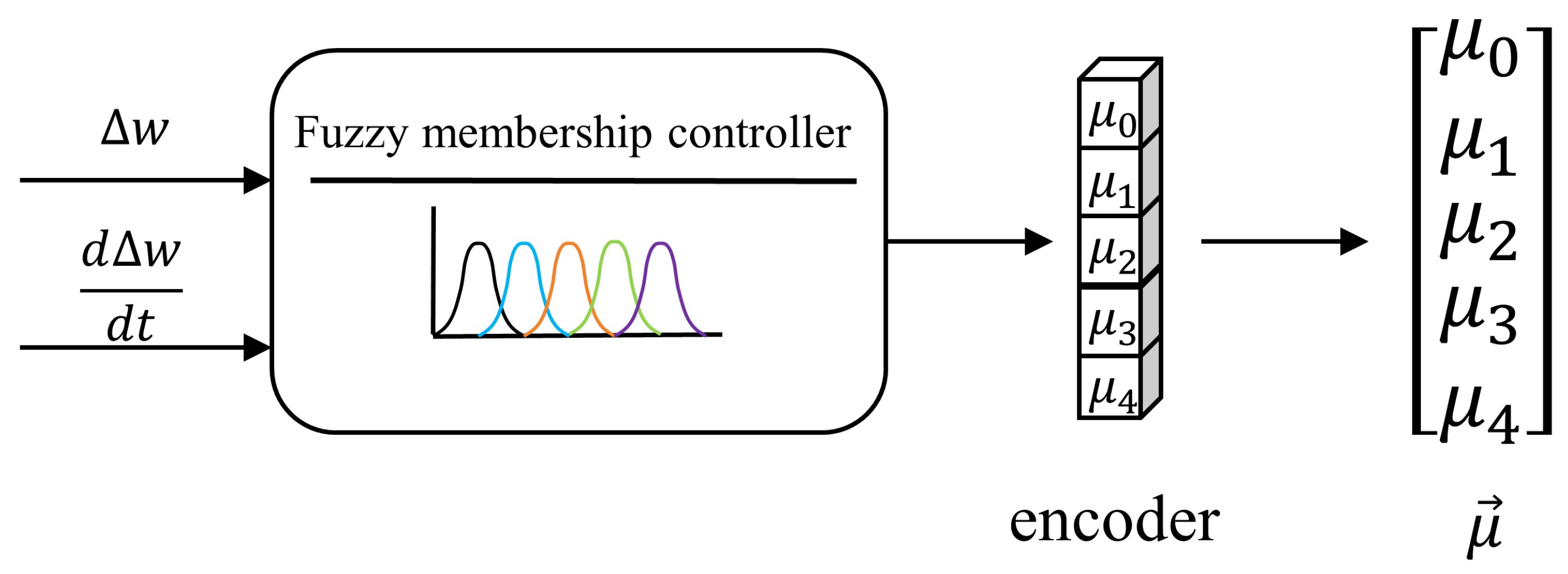 Energies 19 00057 g005