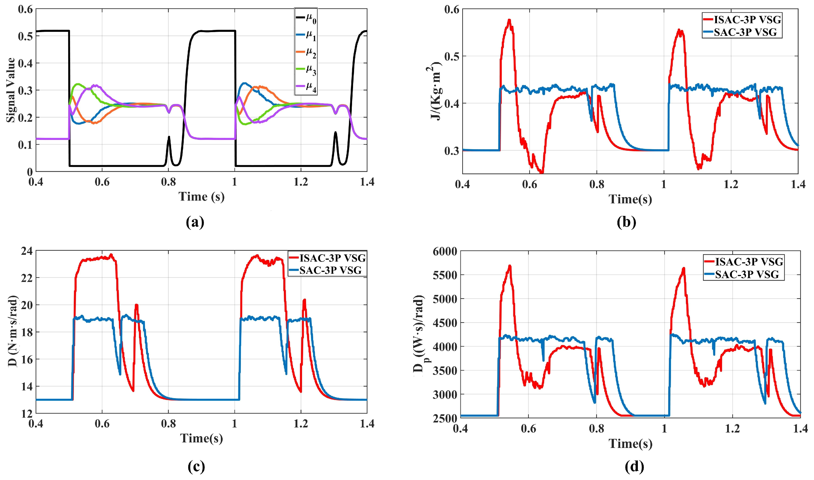 Energies 19 00057 g011