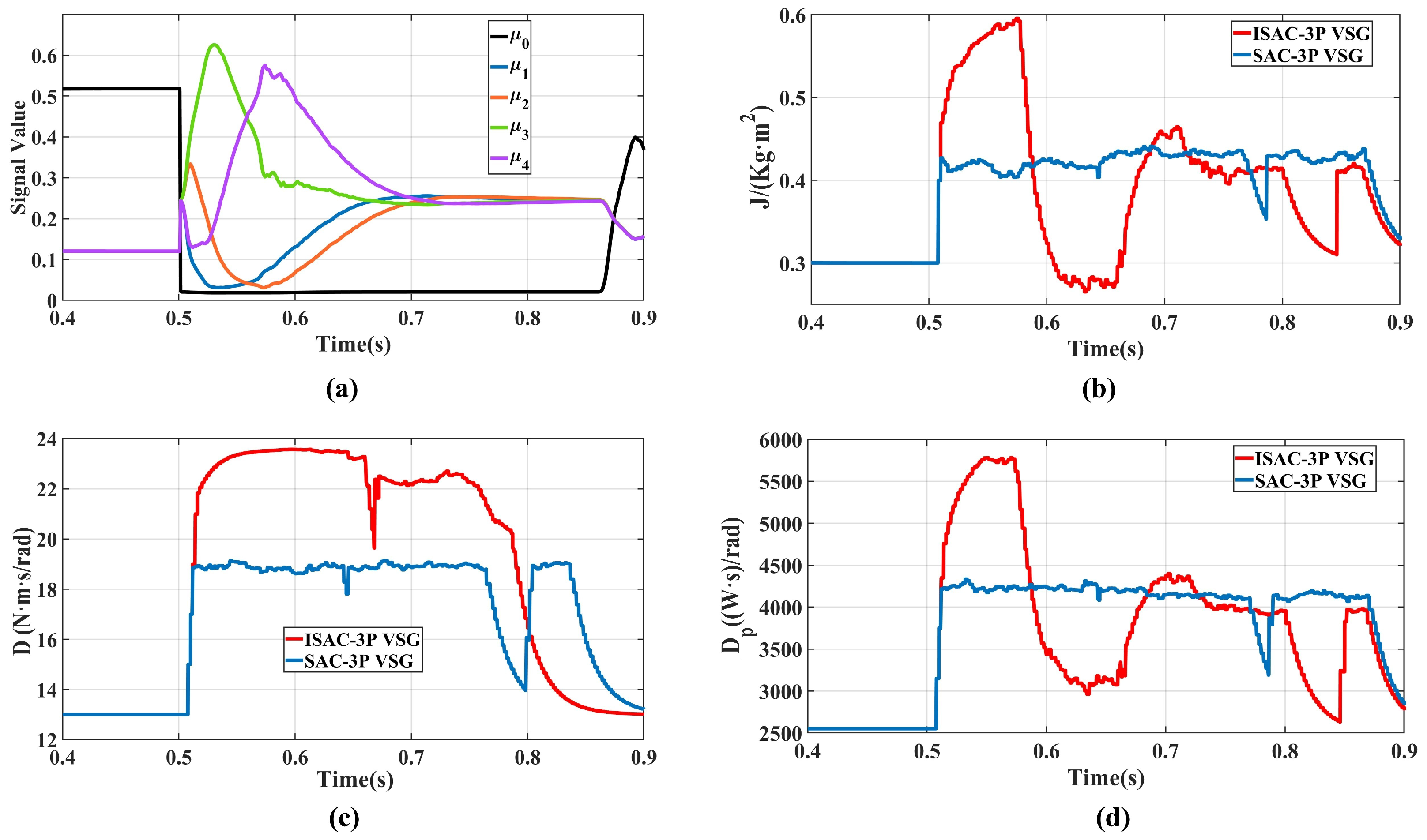 Energies 19 00057 g015