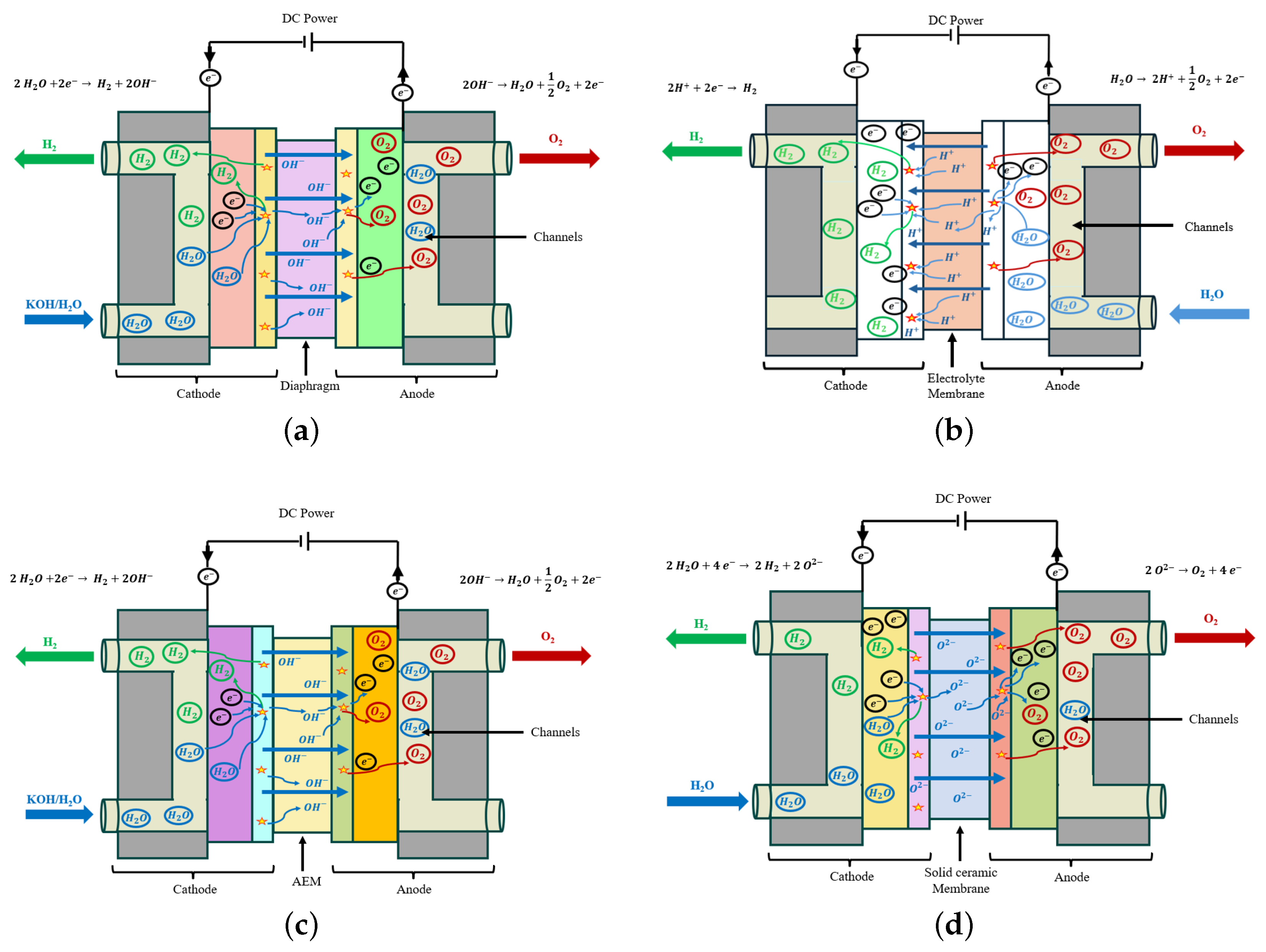 Energies 19 00059 g003