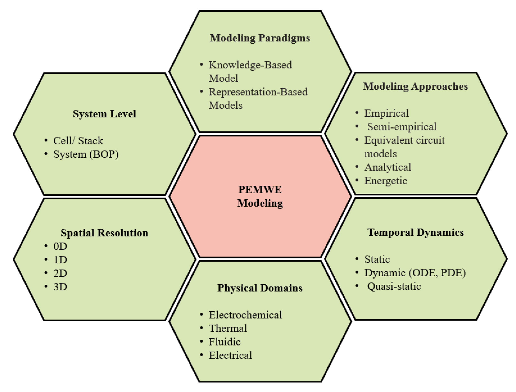 Energies 19 00059 g005