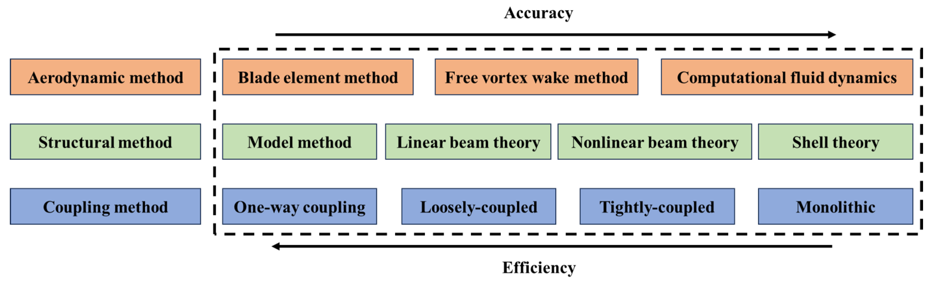 Energies 19 00060 g001