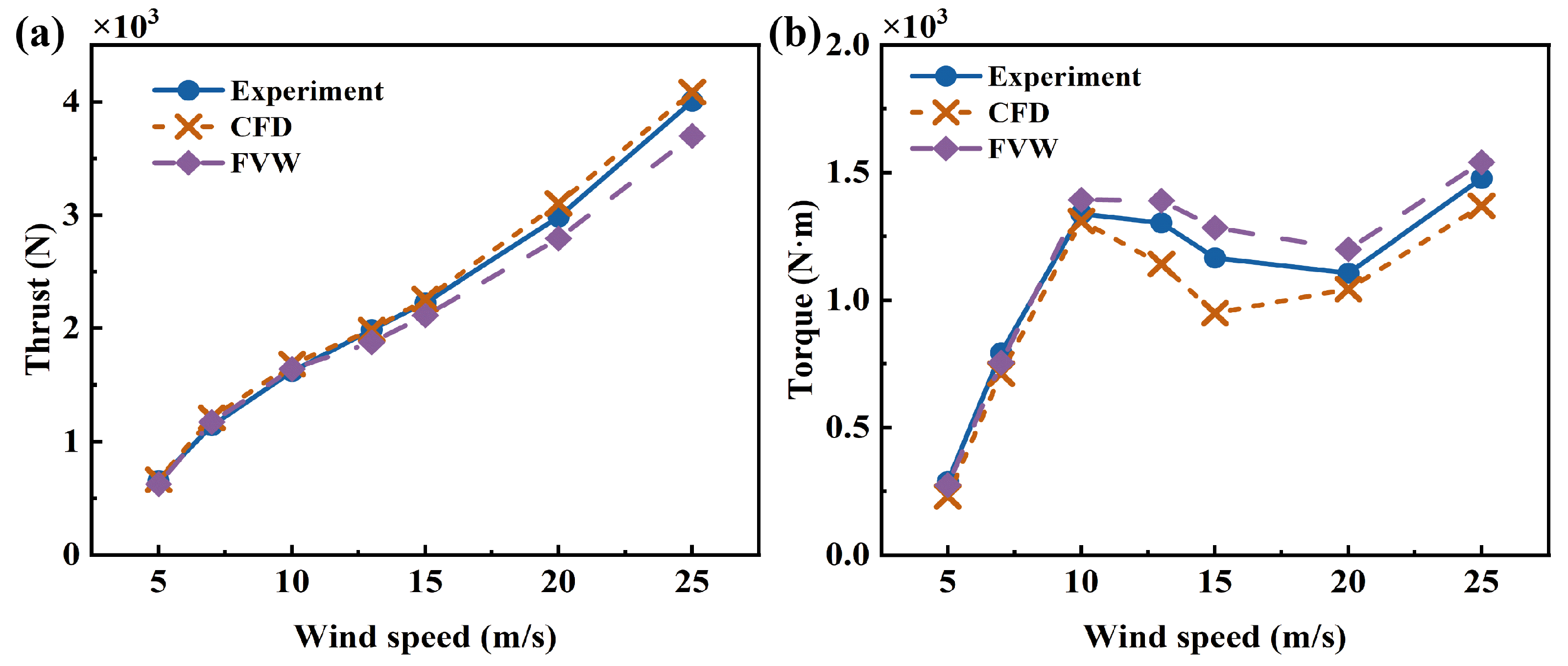 Energies 19 00060 g007