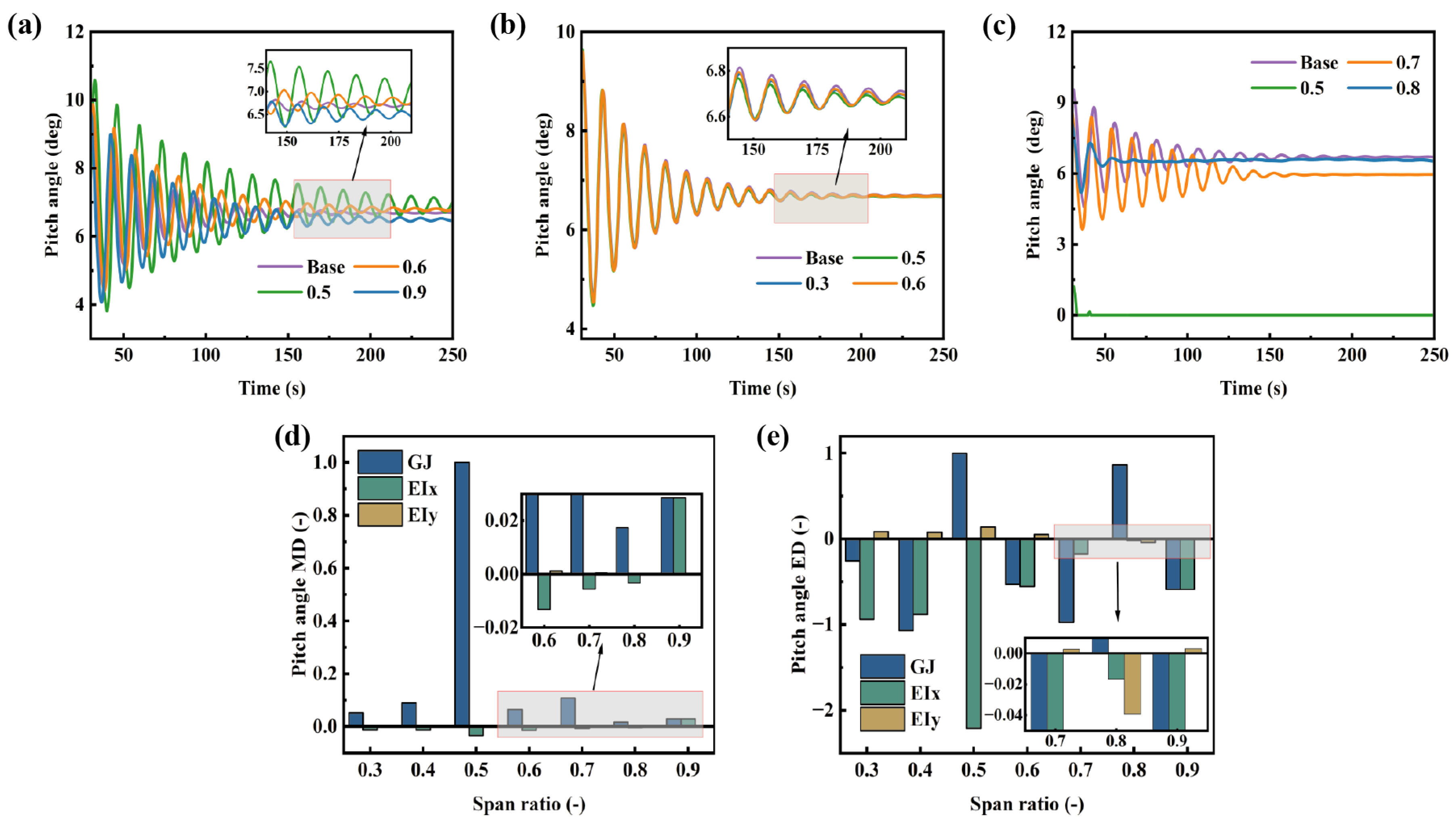 Energies 19 00060 g013
