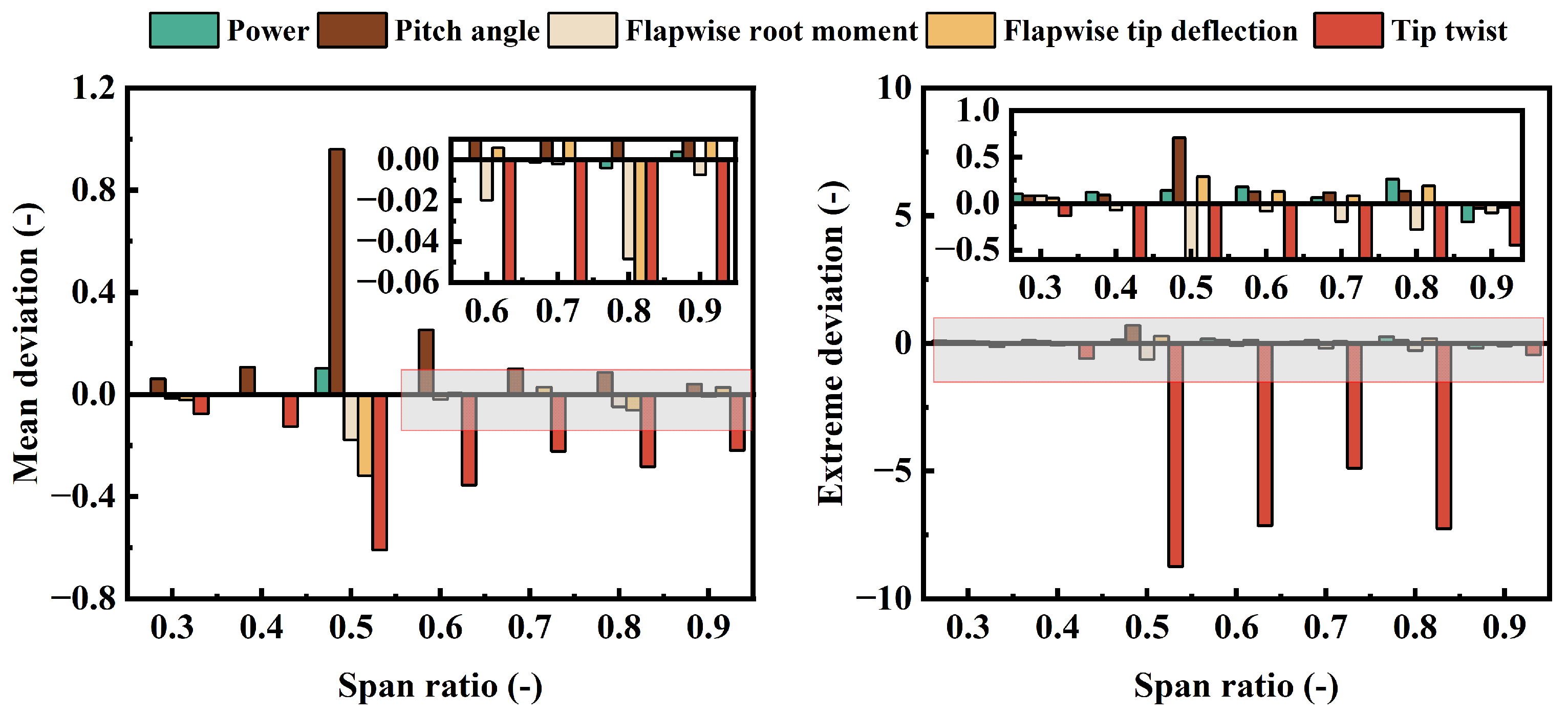 Energies 19 00060 g020