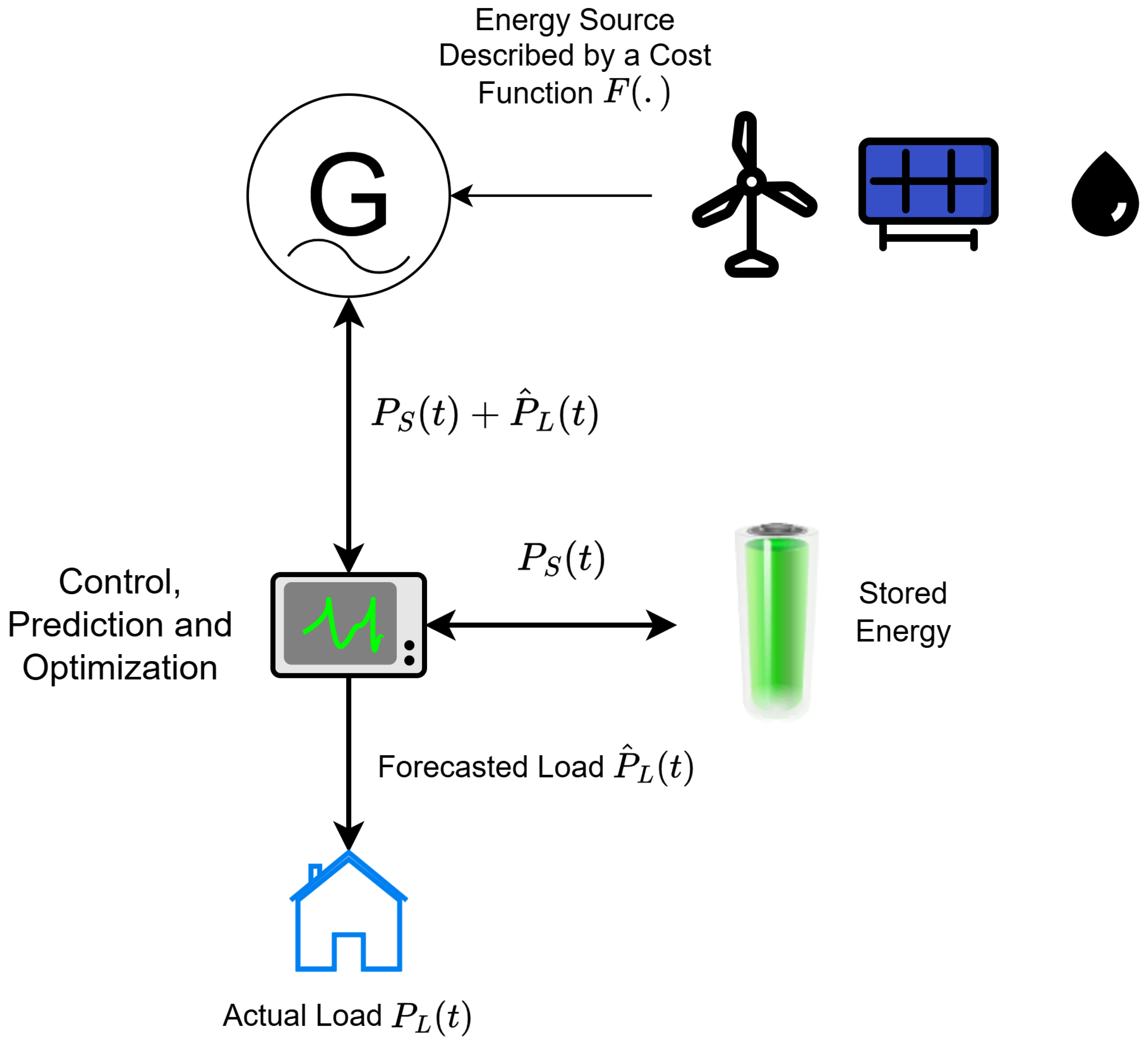 Energies 19 00061 g003