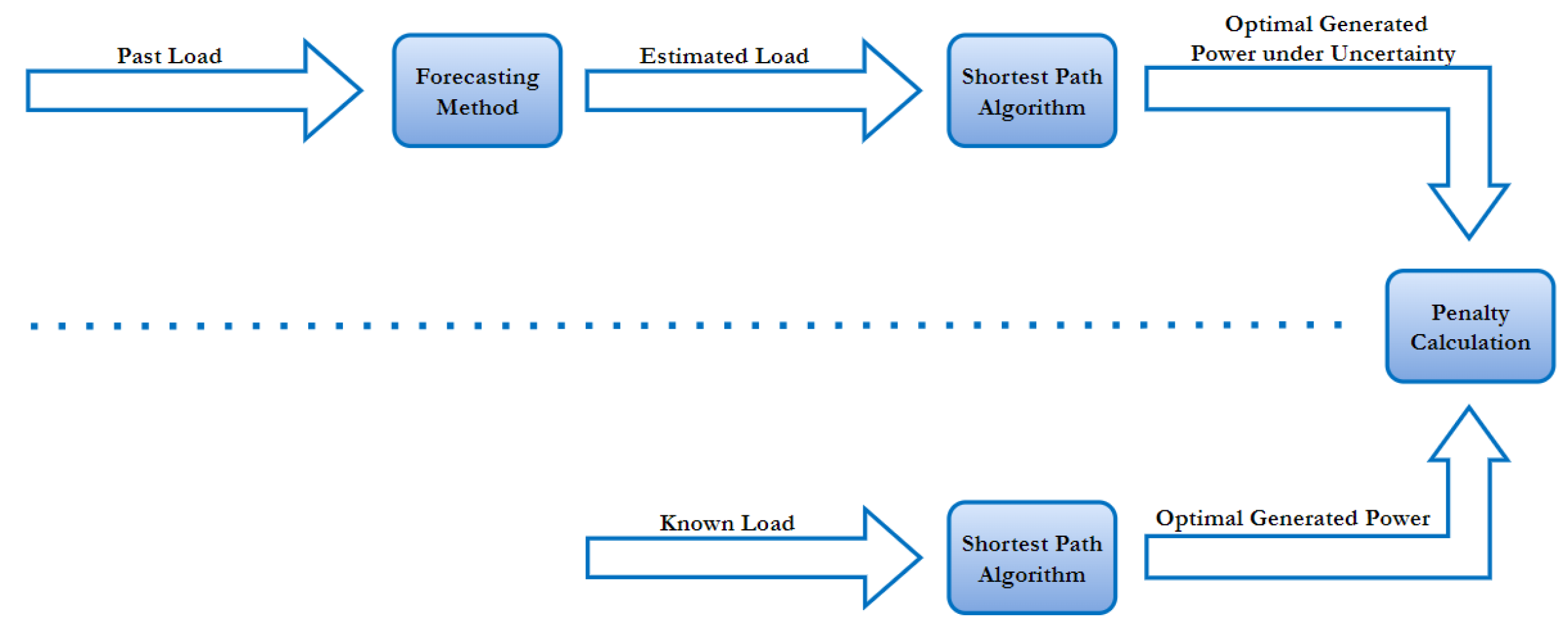 Energies 19 00061 g004