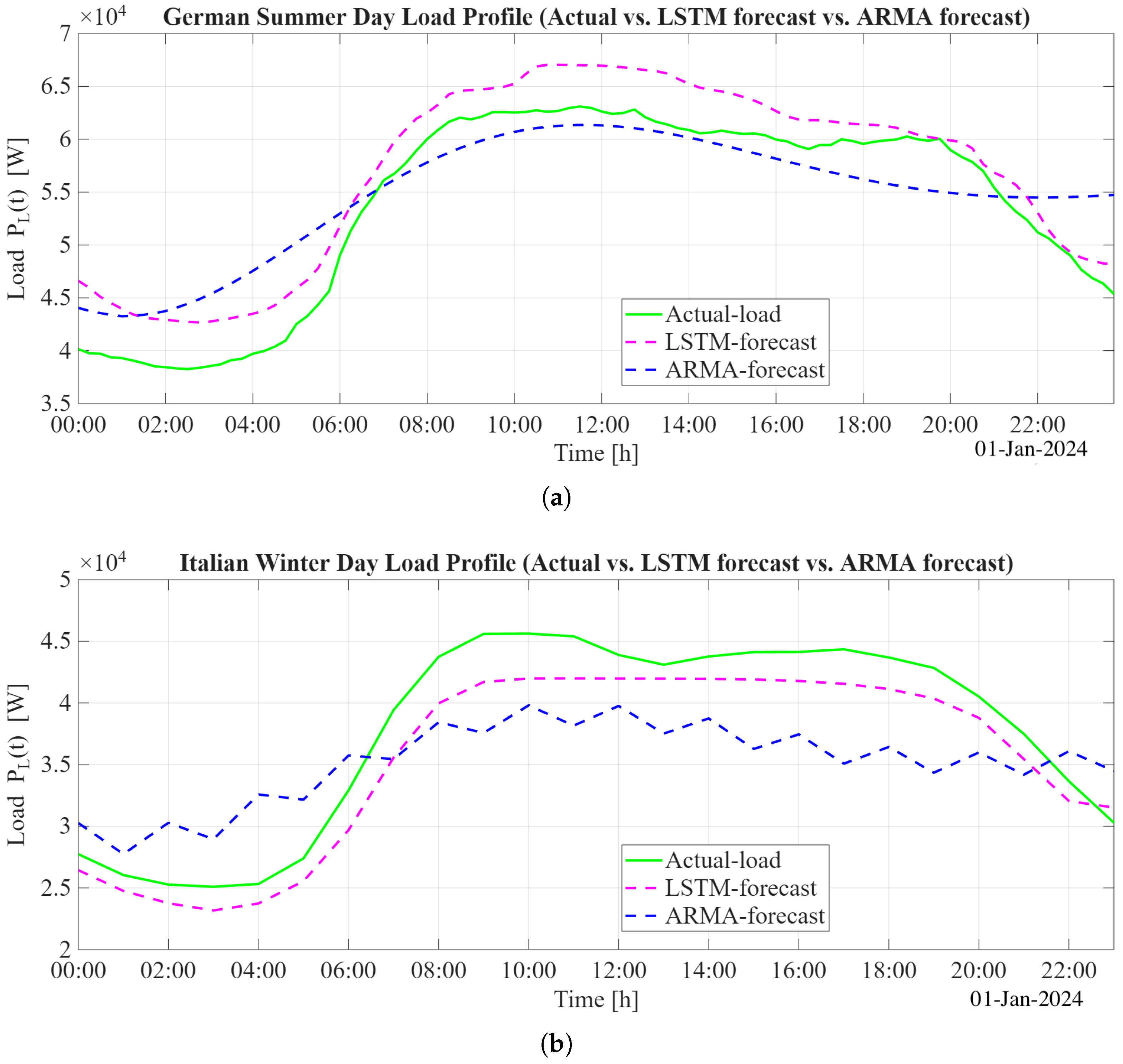 Energies 19 00061 g005