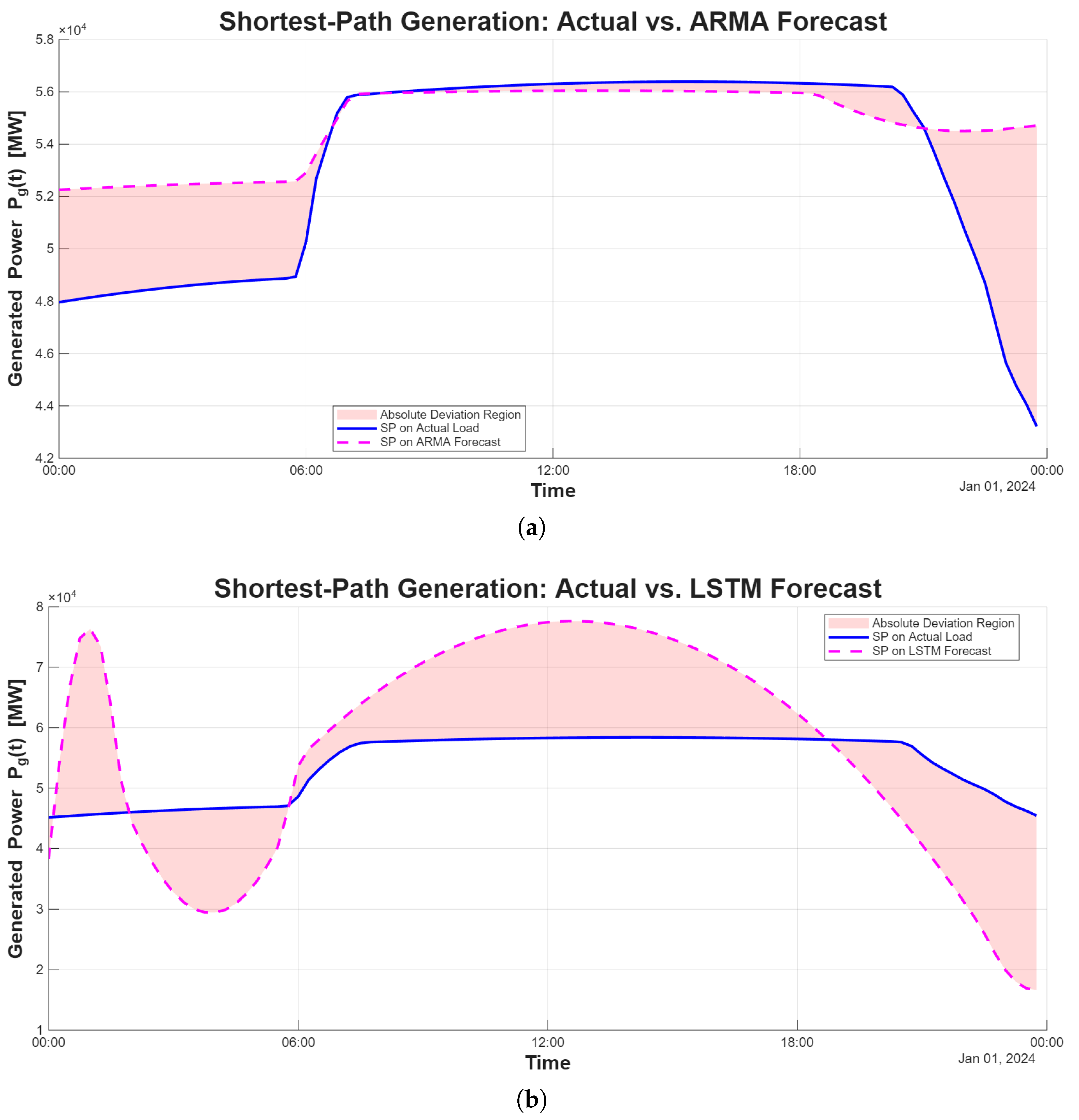Energies 19 00061 g006