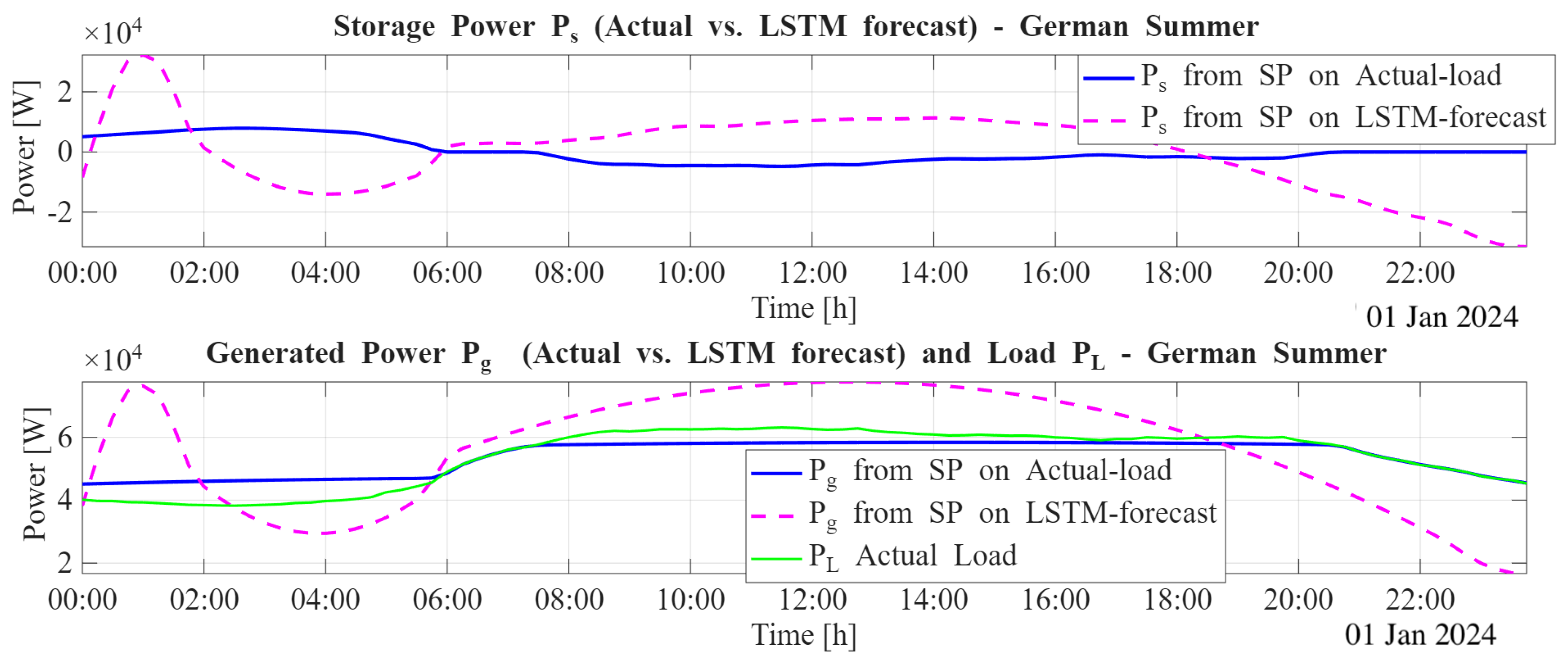 Energies 19 00061 g007