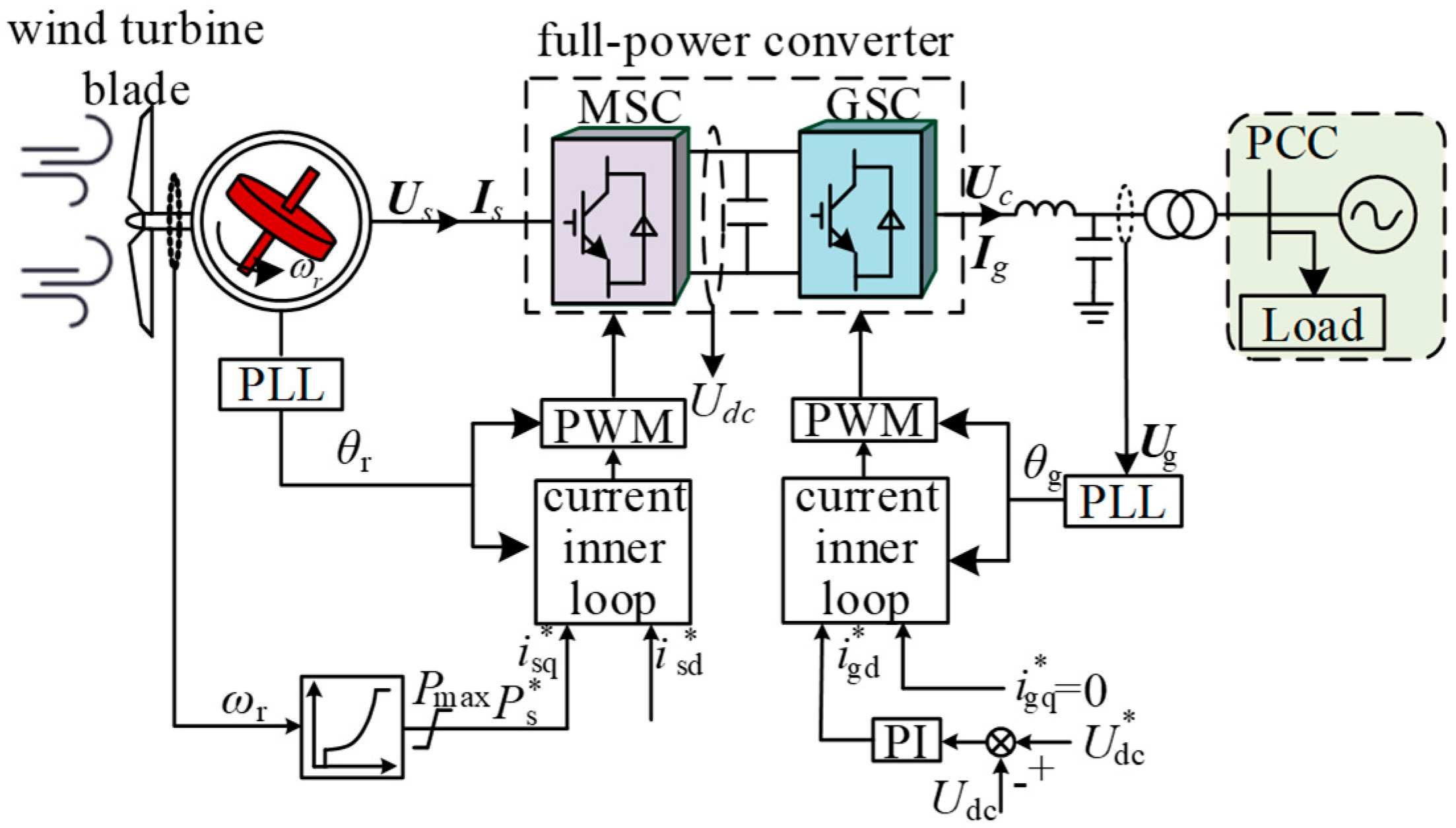 Energies 19 00065 g002