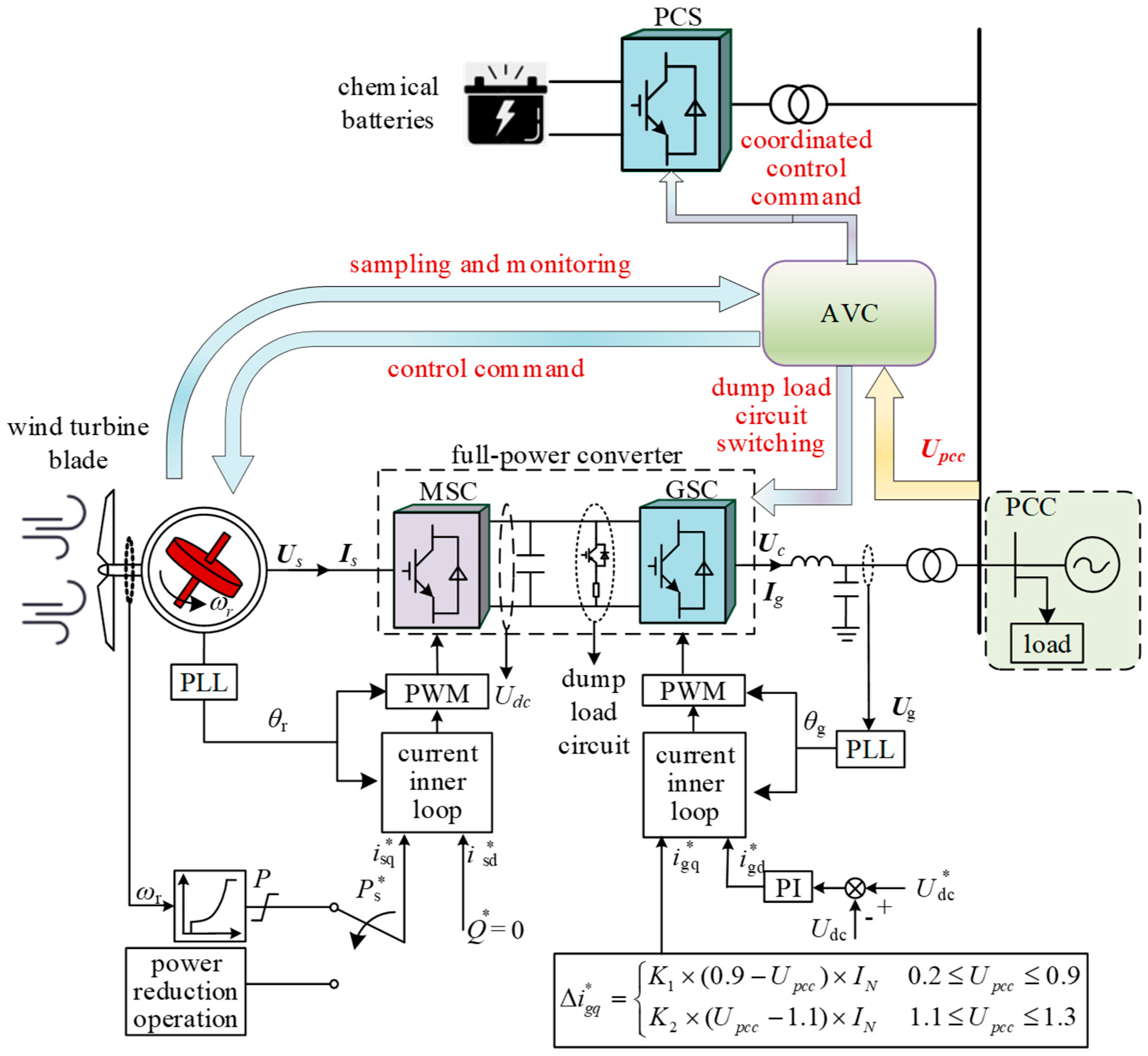 Energies 19 00065 g004