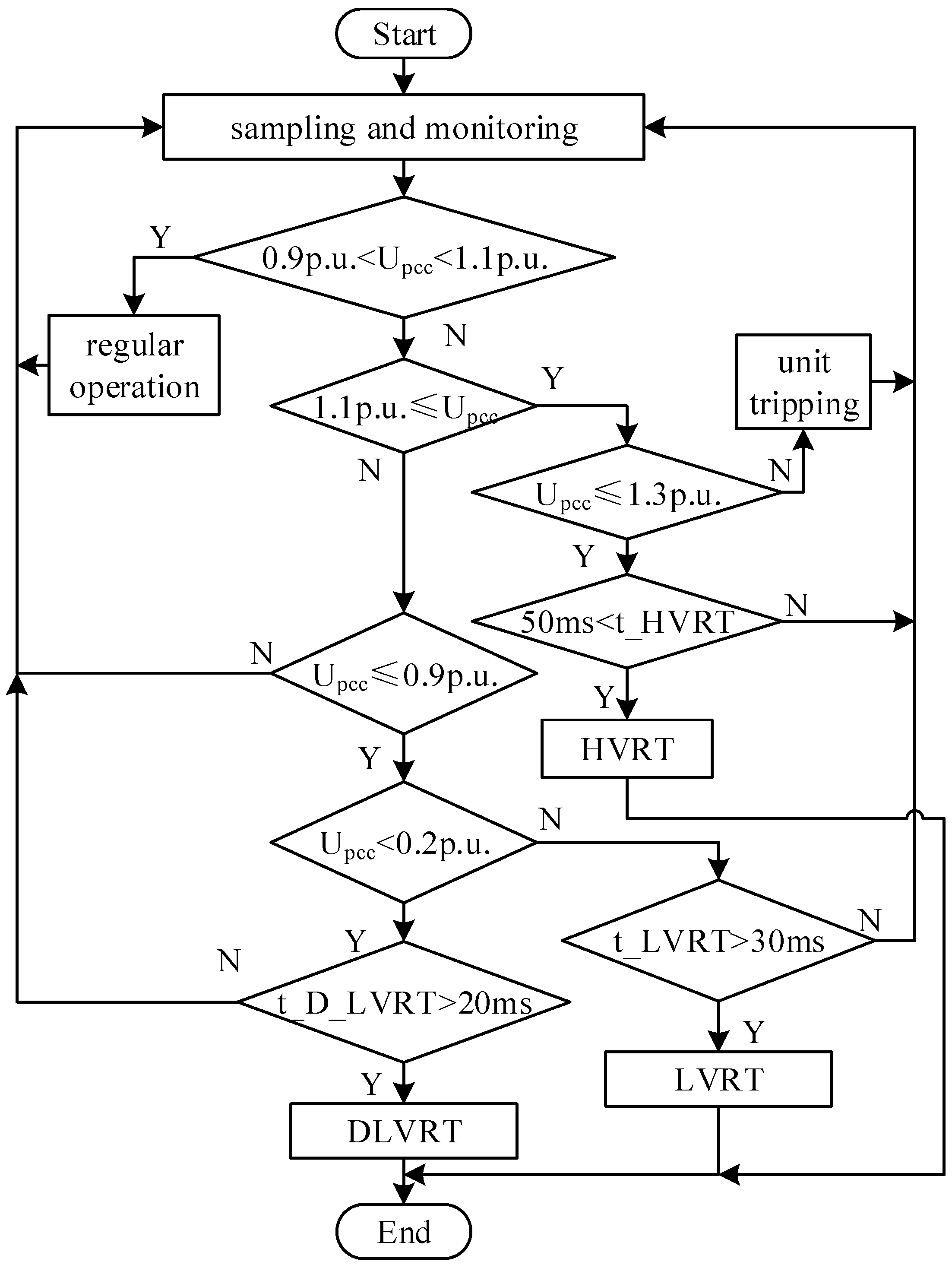 Energies 19 00065 g008