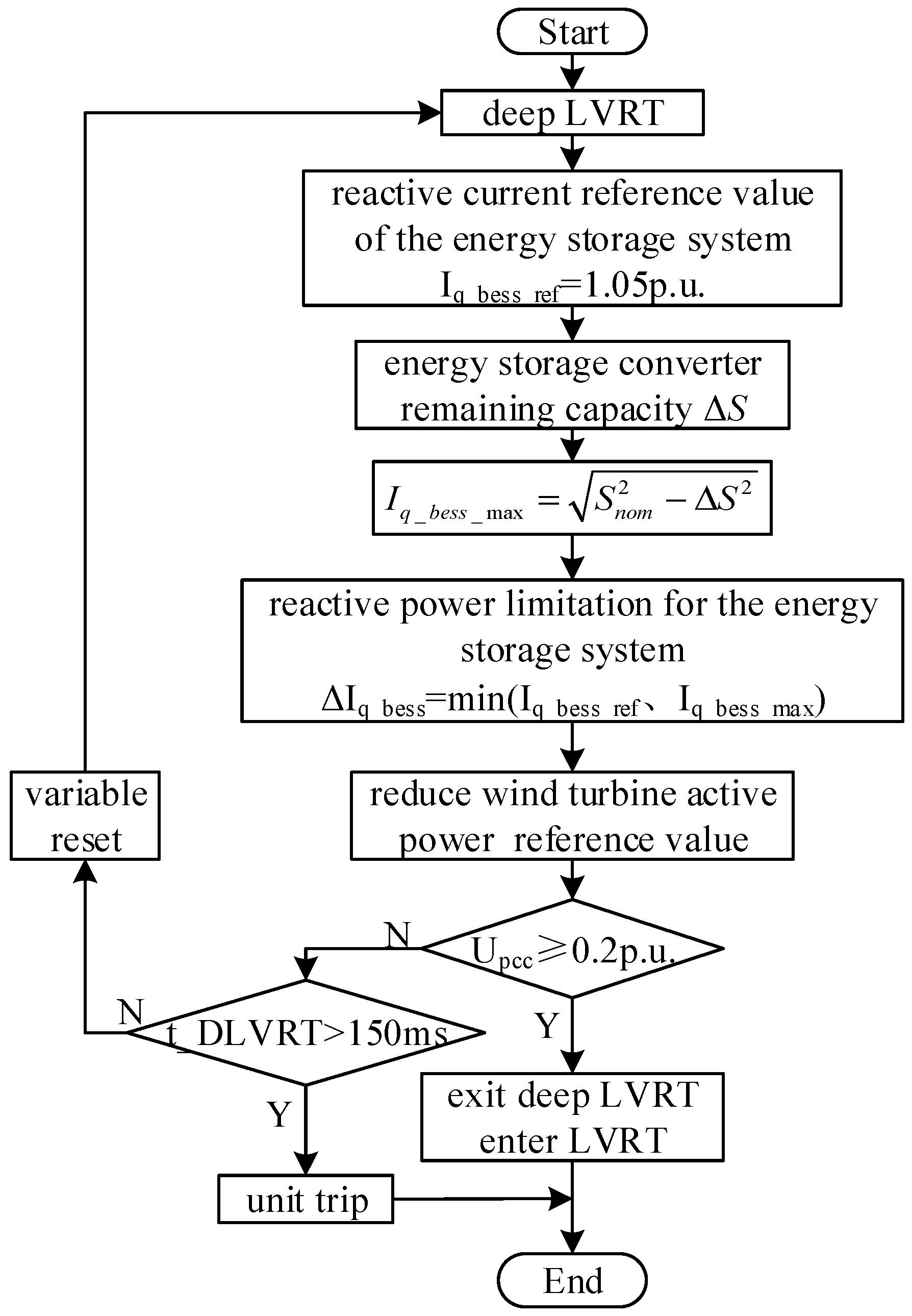 Energies 19 00065 g009