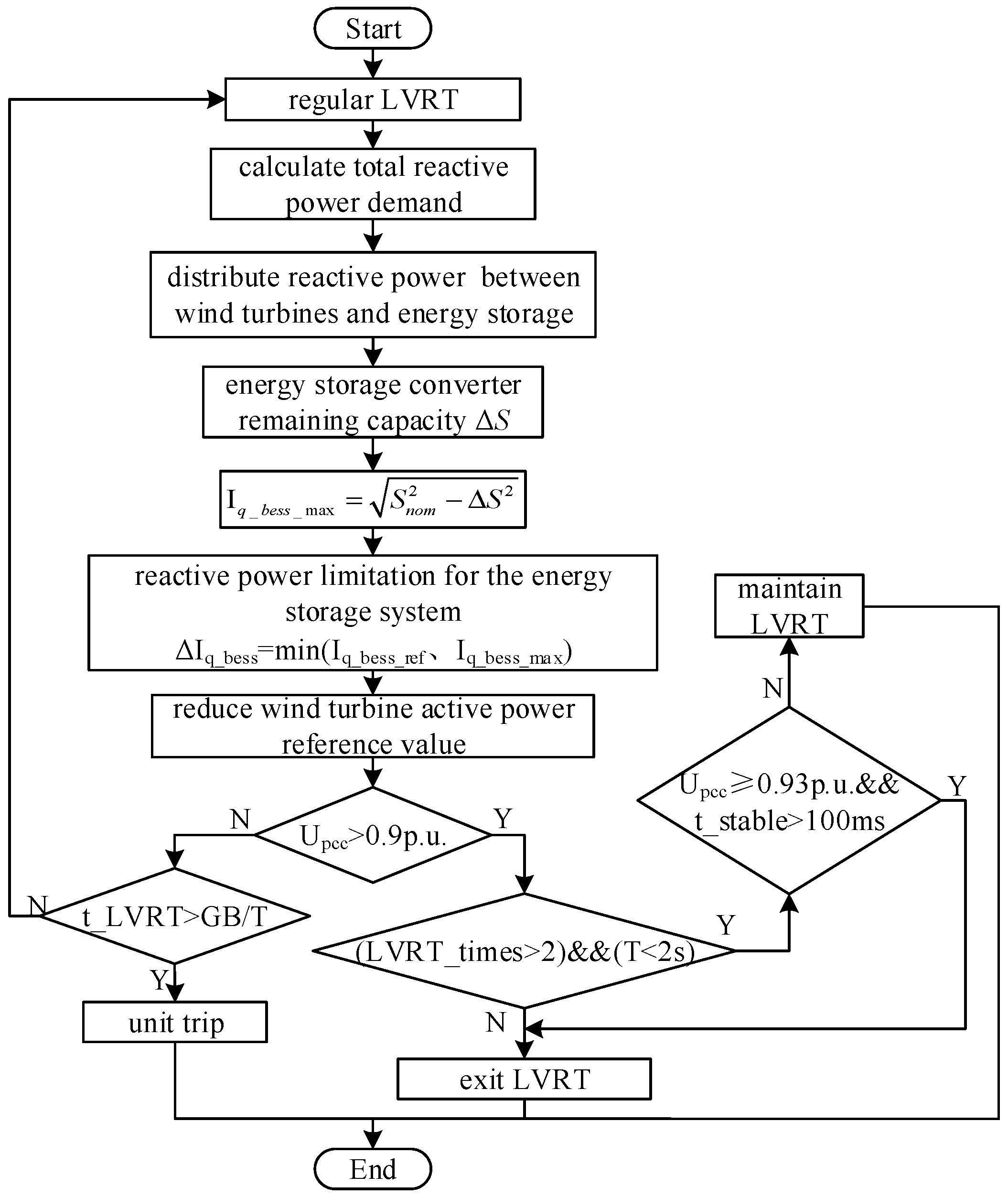 Energies 19 00065 g010