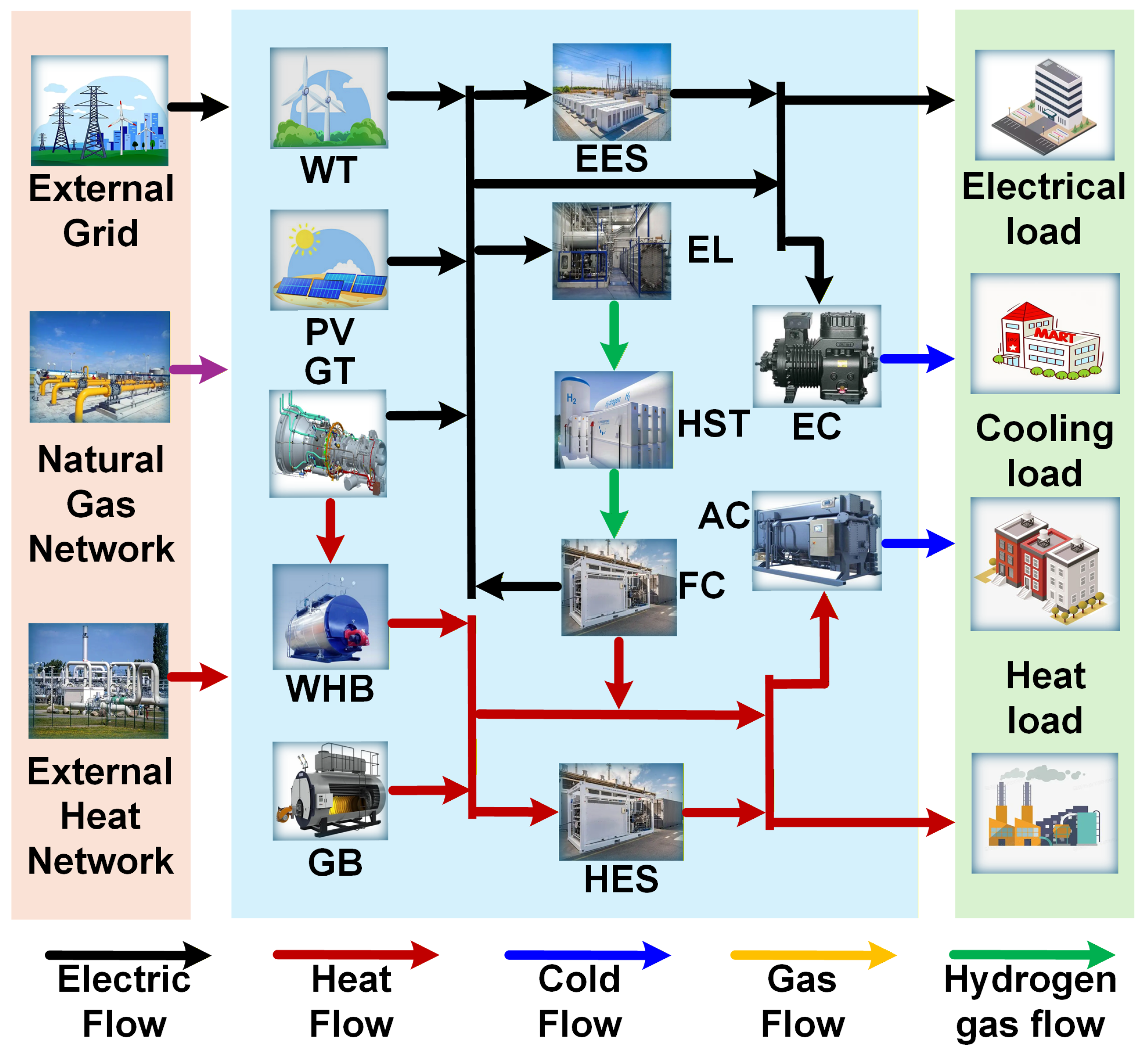 Energies 19 00070 g001