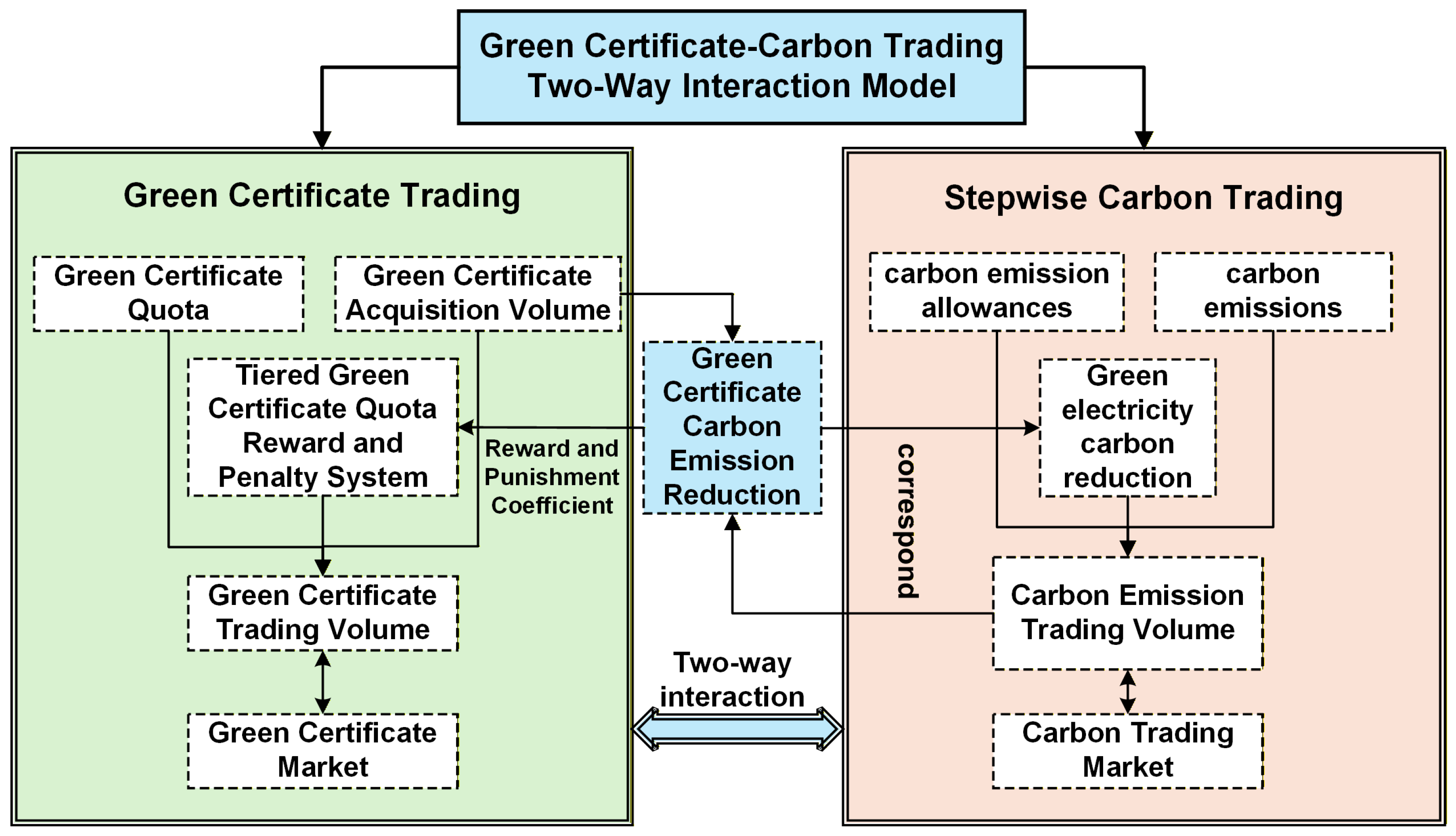 Energies 19 00070 g002