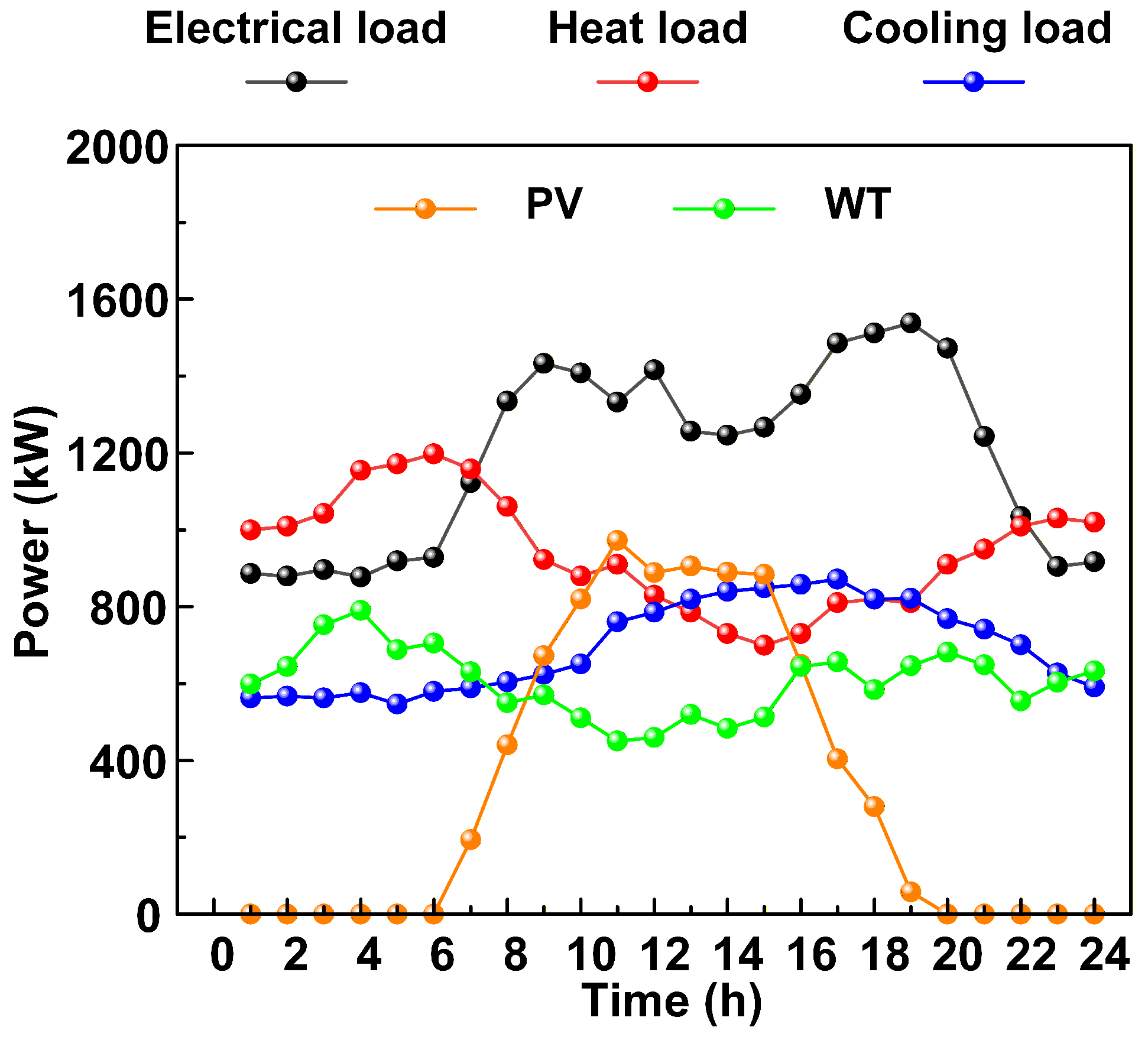Energies 19 00070 g003