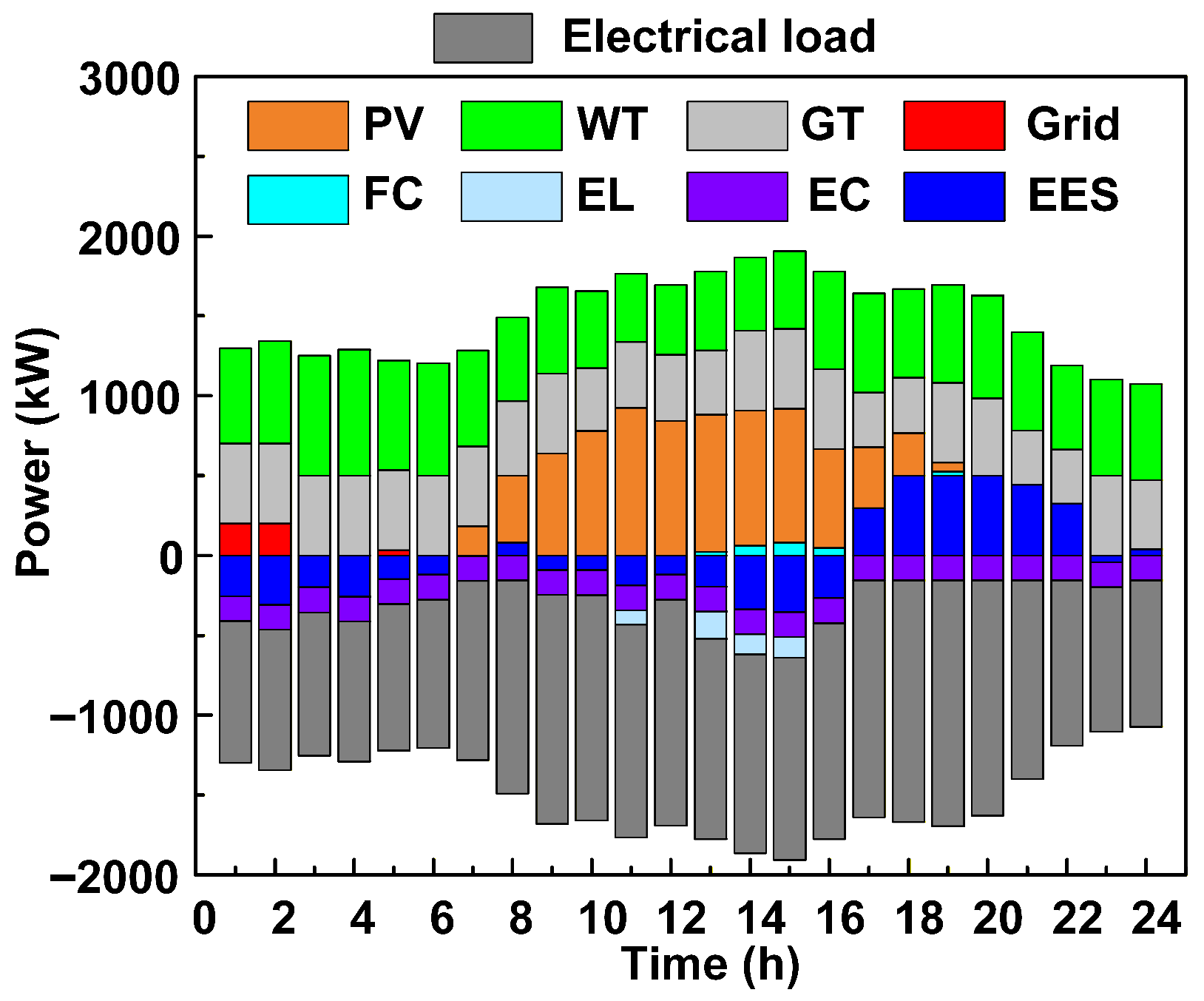 Energies 19 00070 g004