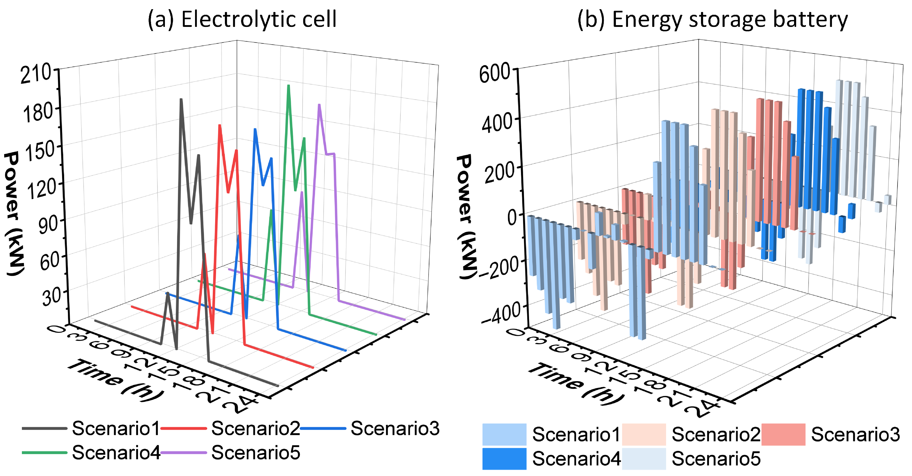 Energies 19 00070 g008