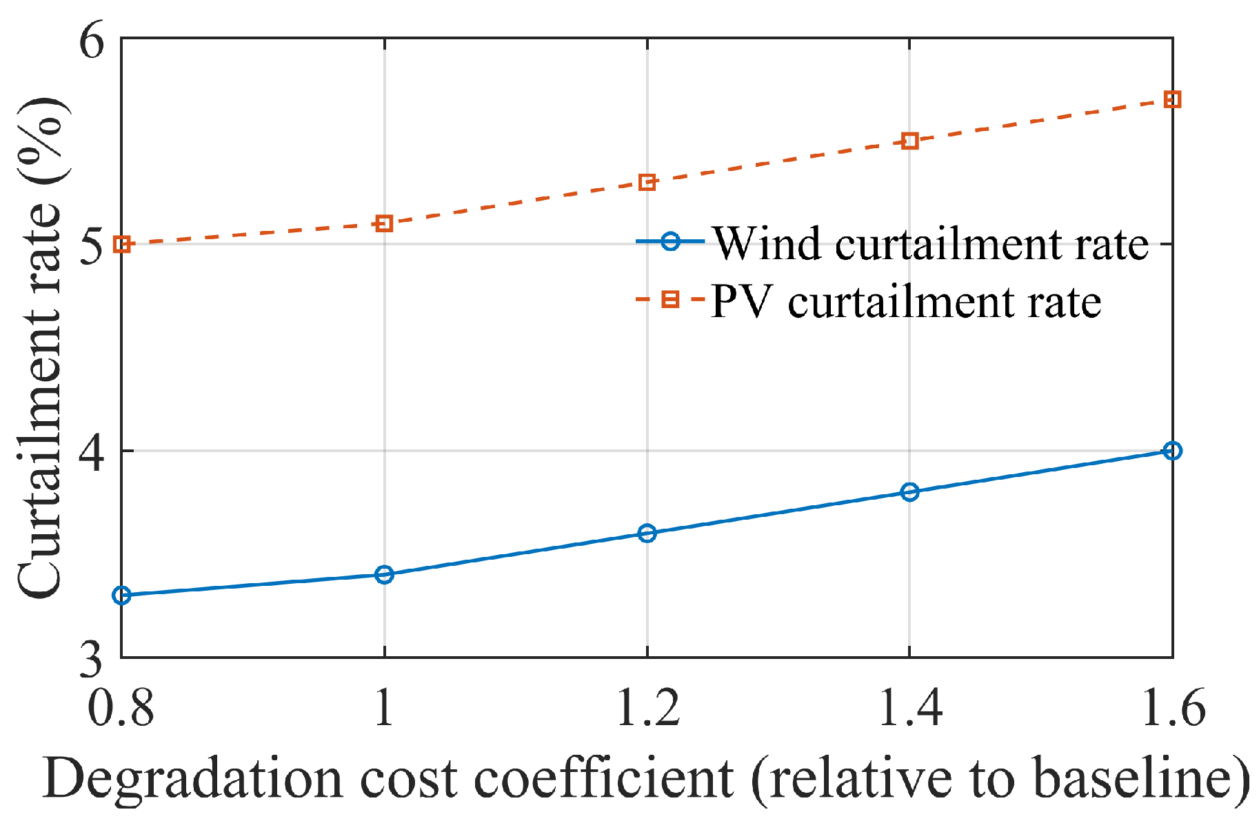 Energies 19 00070 g014