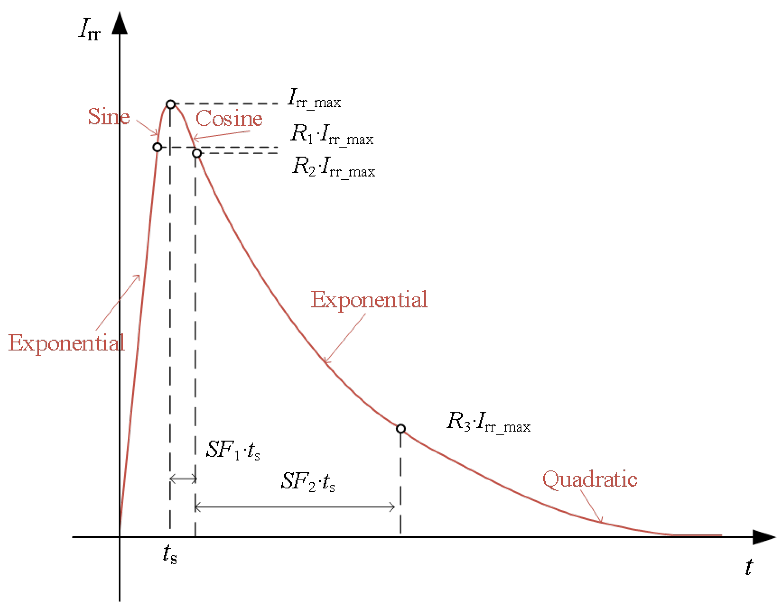 Energies 19 00081 g003